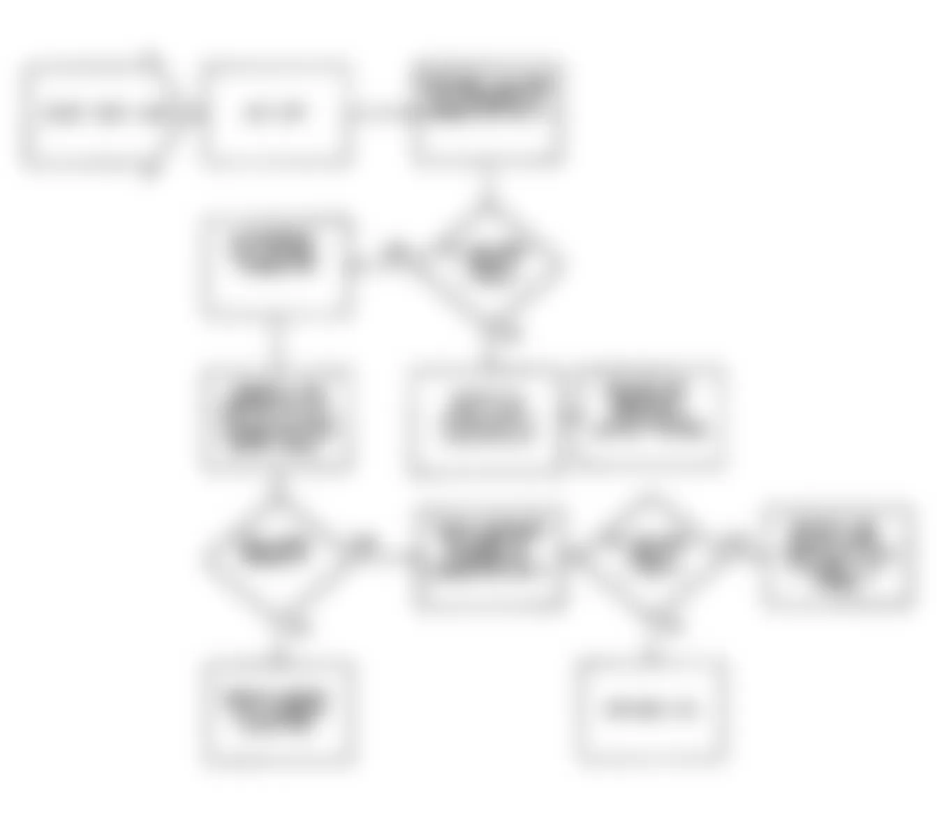 Jeep Wrangler Islander 1990 - Component Locations -  Fault 1038: Flow Chart Serial Data Enable Circuit High