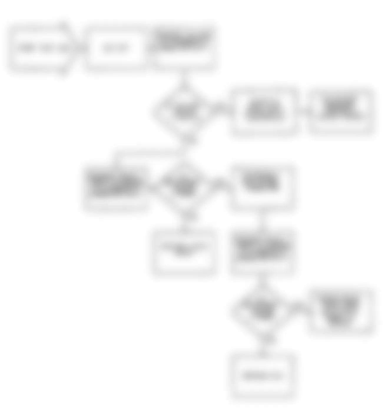 Jeep Wrangler Islander 1990 - Component Locations -  Fault 1041: Flow Chart Power Latch Relay Circuit High