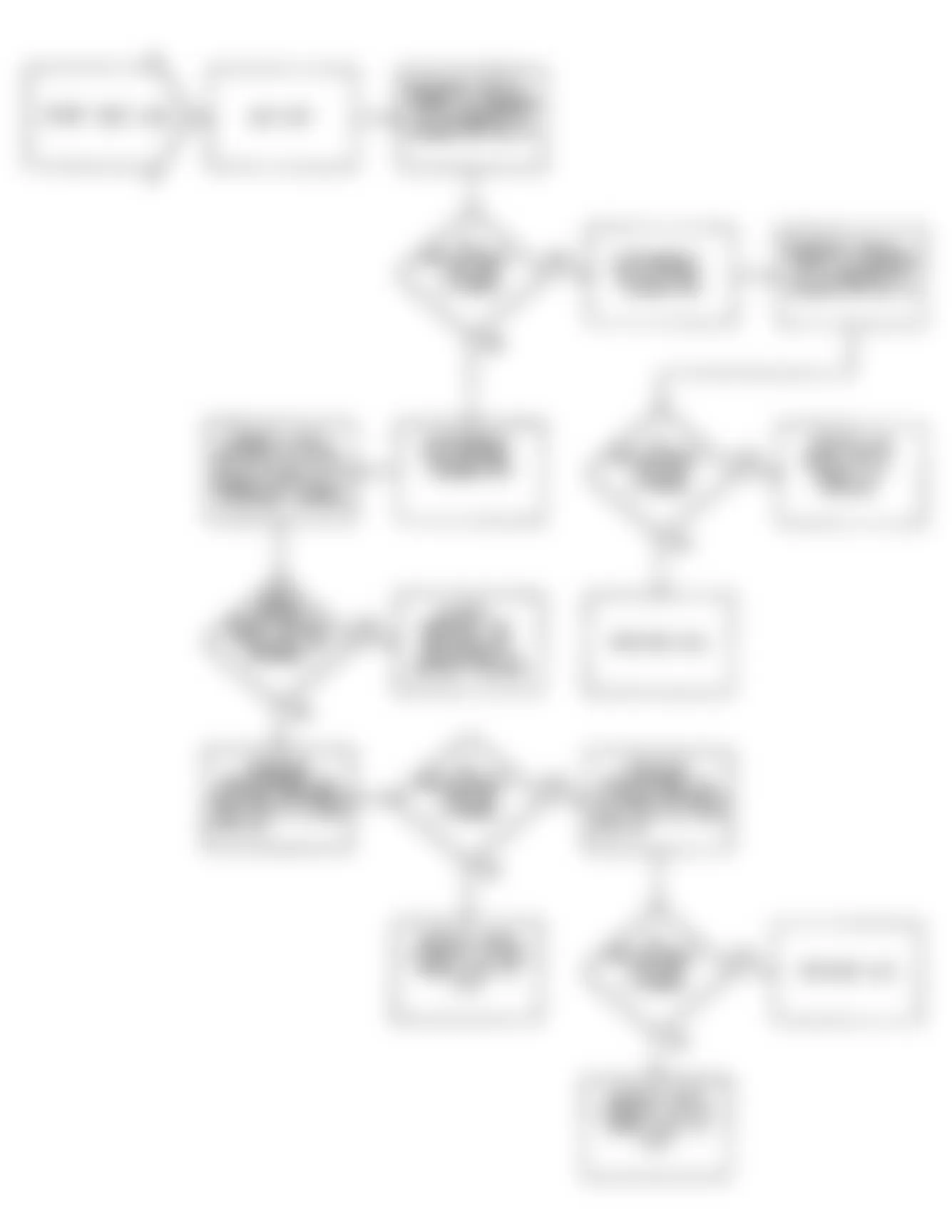 Jeep Wrangler Islander 1990 - Component Locations -  Fault 1051: Flow Chart Idle RPM High