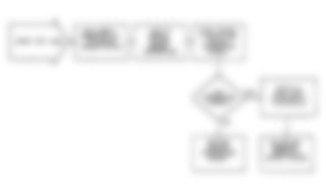 Jeep Wrangler Islander 1990 - Component Locations -  Fault 1056: Flow Chart Inactive Coolant Temperature Sensor