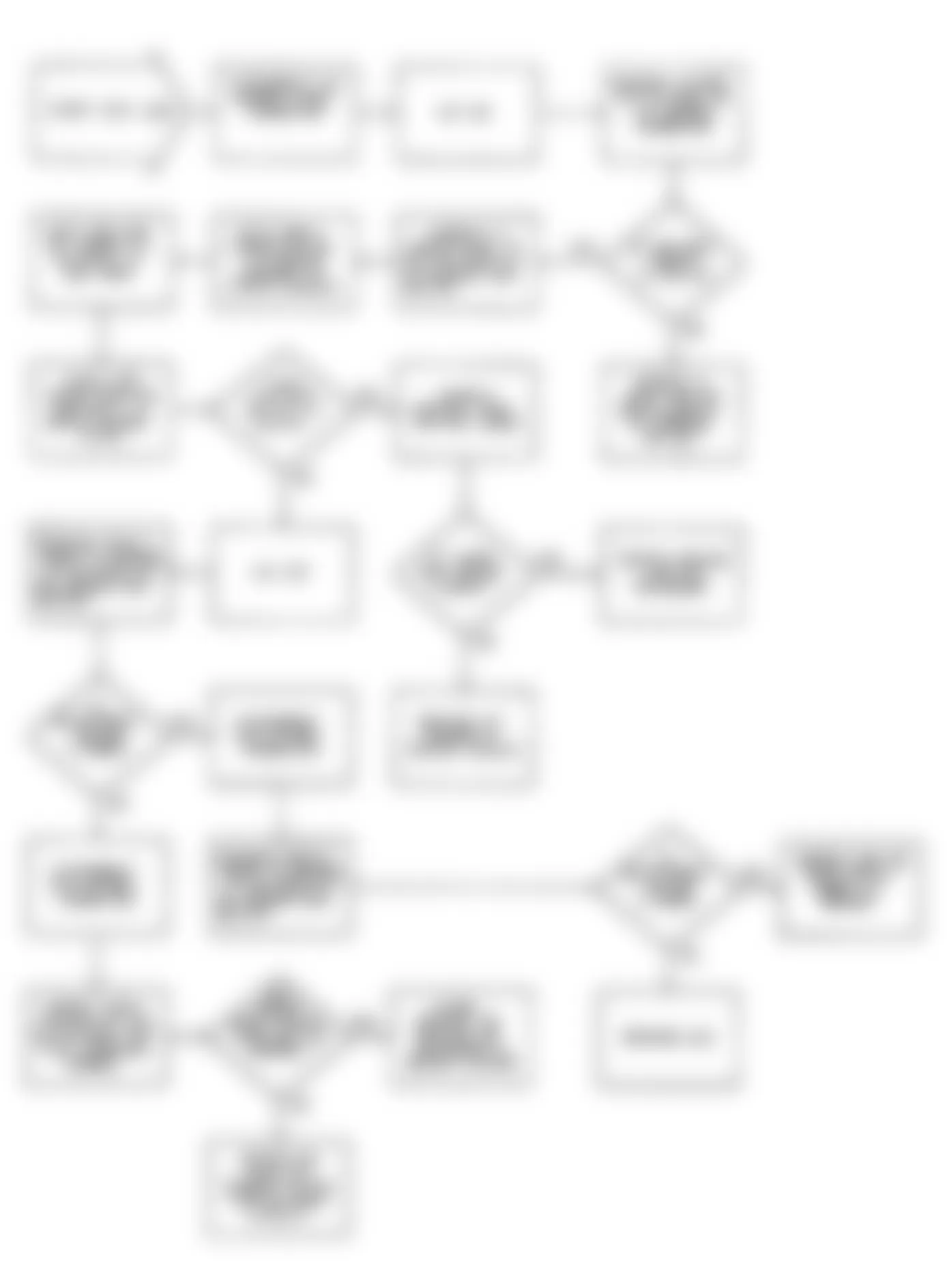 Jeep Wrangler Islander 1990 - Component Locations -  Fault 1065: Flow Chart Lean O2 Sensor Input
