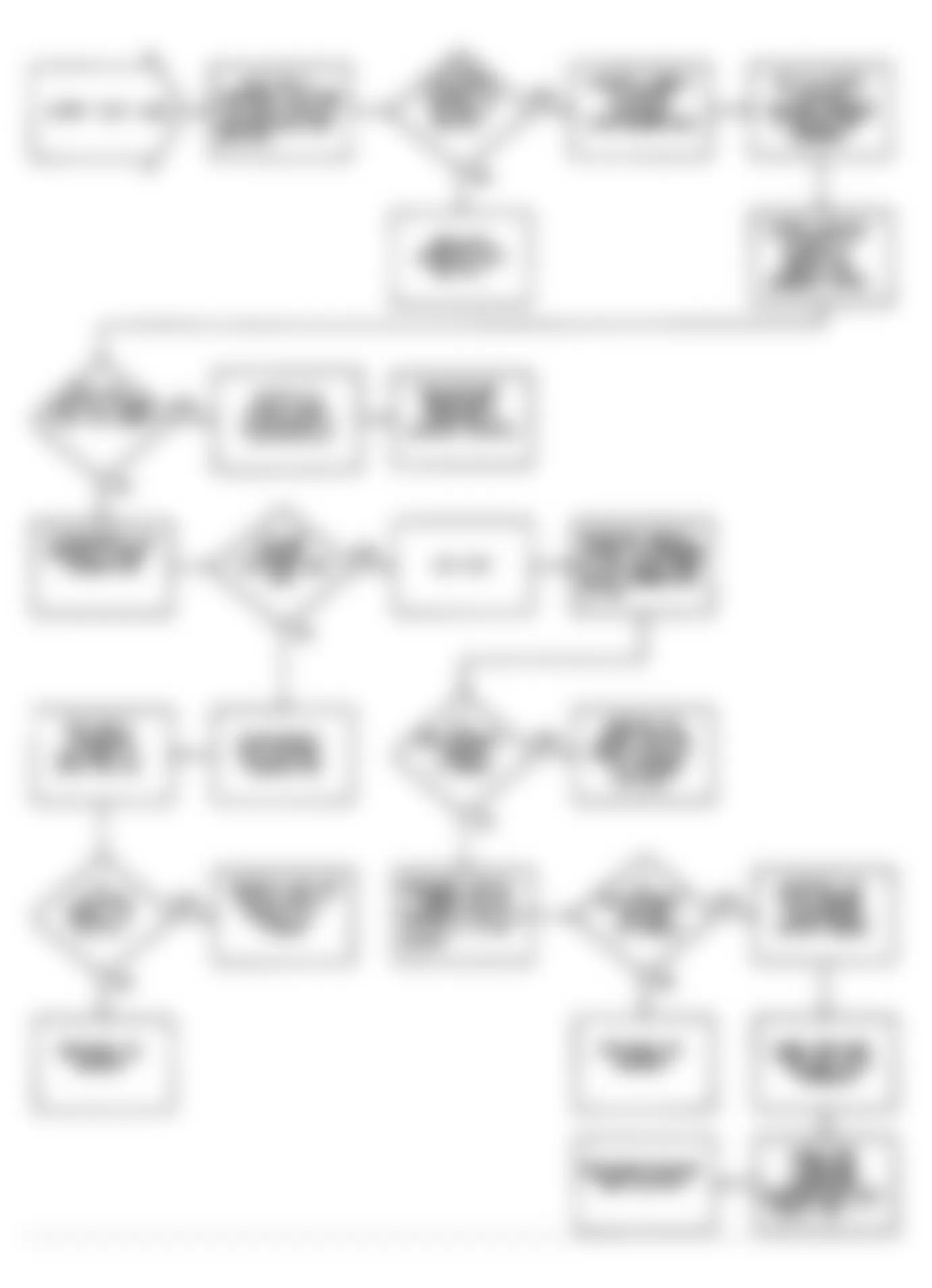Jeep Wrangler Islander 1990 - Component Locations -  Fault 1066: Flow Chart Rich O2 Sensor Input