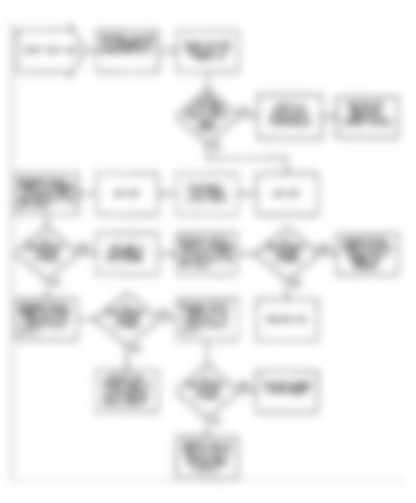 Jeep Wrangler Islander 1990 - Component Locations -  Fault 1067: Flow Chart Latch Relay Circuit Low