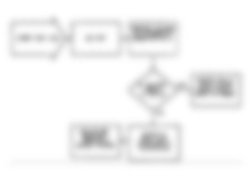 Jeep Wrangler S 1990 - Component Locations -  Fault 1001: Flow Chart Ignition Circuit High