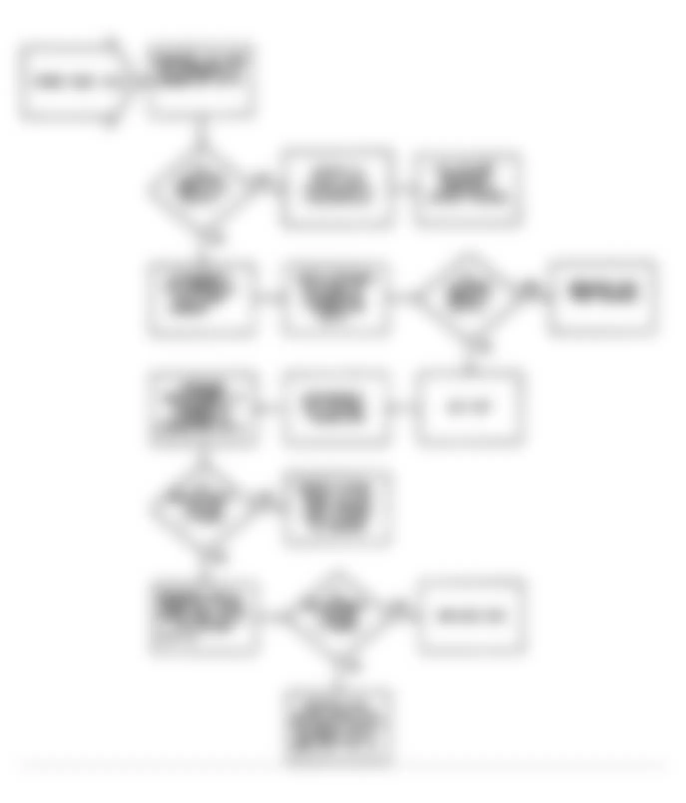 Jeep Wrangler S 1990 - Component Locations -  Fault 1016: Flow Chart MAT Circuit Low