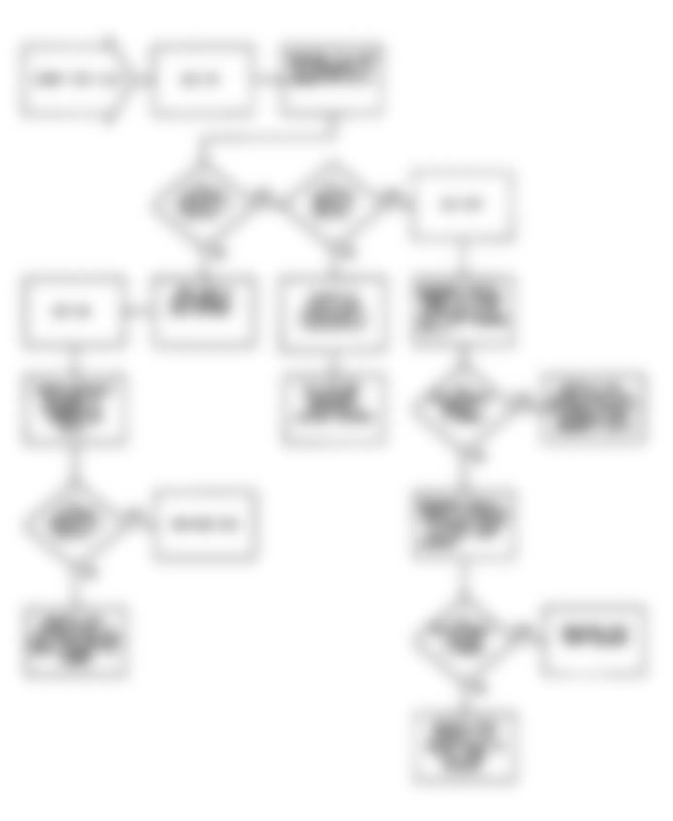 Jeep Wrangler S 1990 - Component Locations -  Fault 1017: Flow Chart MAT Circuit High