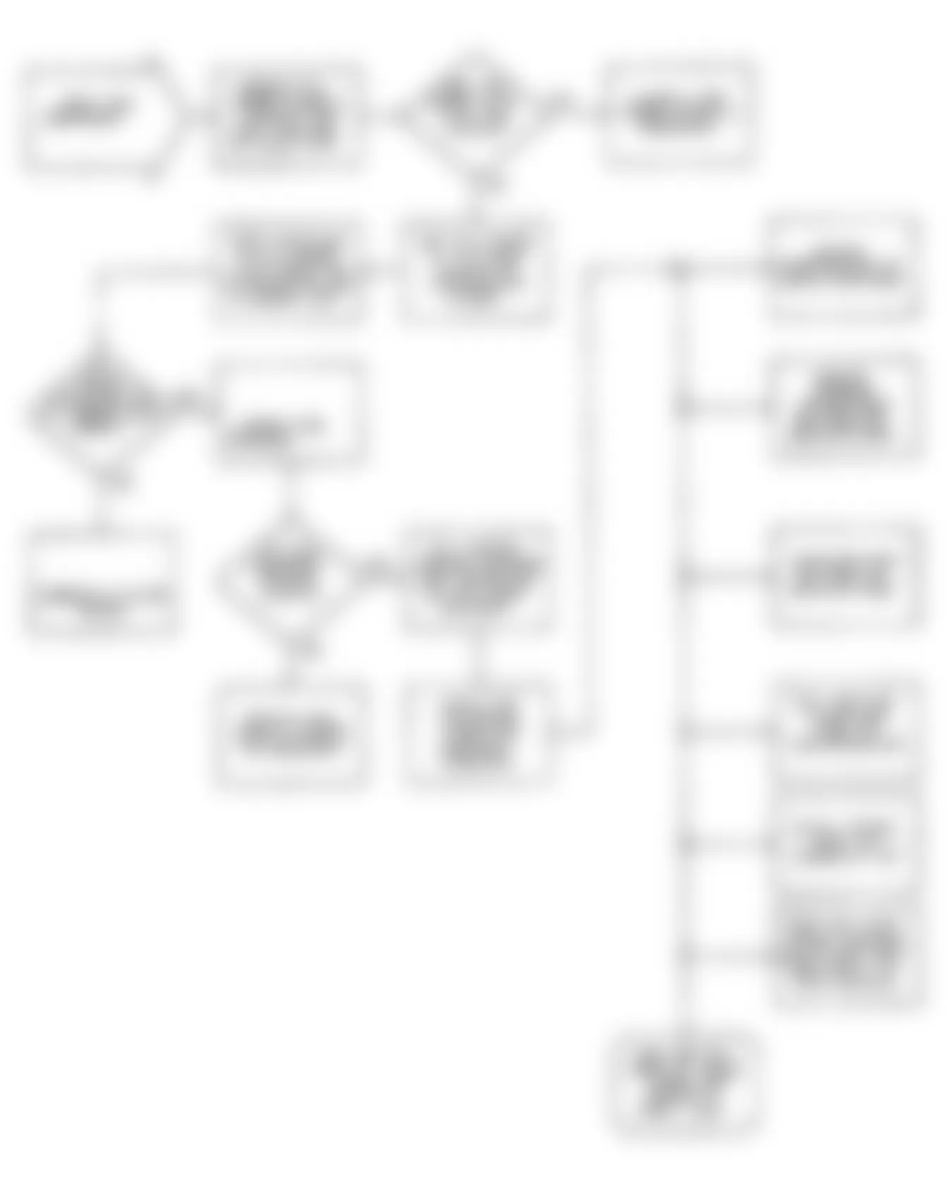 Jeep Wrangler S 1990 - Component Locations -  Fault 1021: Flow Chart Engine Failed To Start (2 of 2)