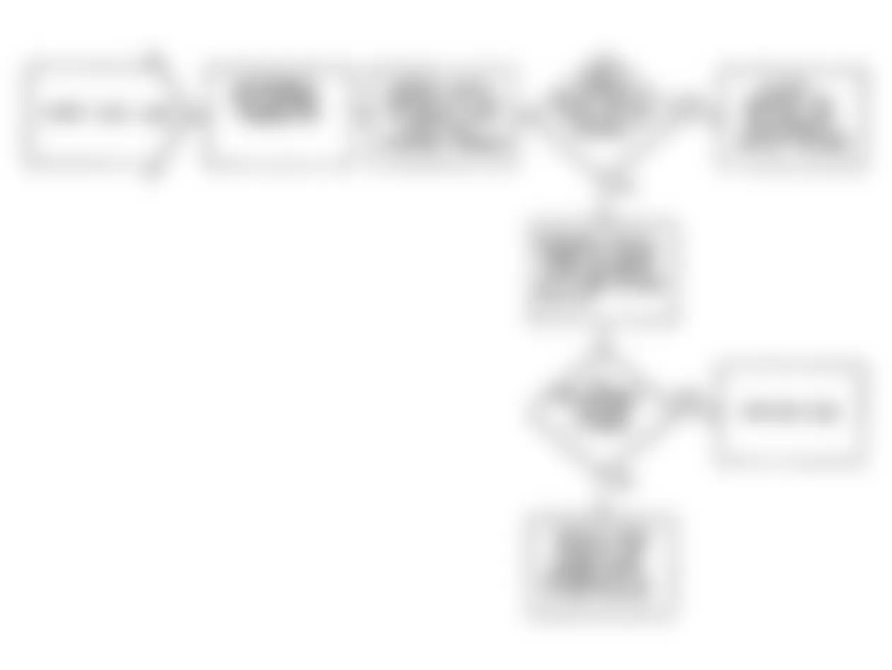 Jeep Wrangler S 1990 - Component Locations -  Fault 1024: Flow Chart No Start Signal At ECU