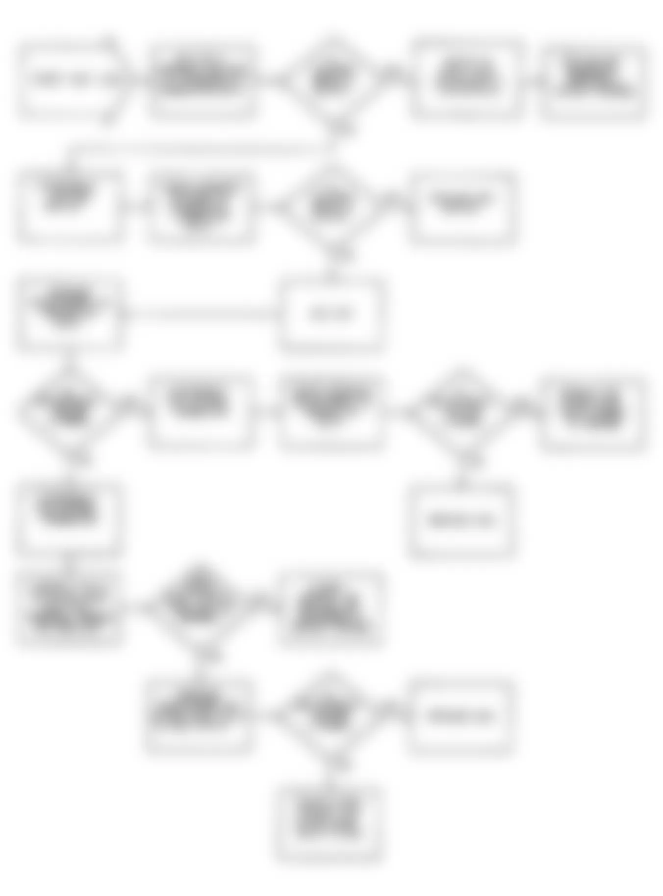 Jeep Wrangler S 1990 - Component Locations -  Fault 1025: Flow Chart Wide Open Throttle (WOT) Circuit Low