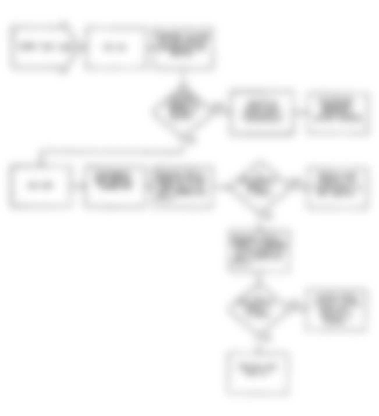 Jeep Wrangler S 1990 - Component Locations -  Fault 1028: Flow Chart WOT Circuit Low