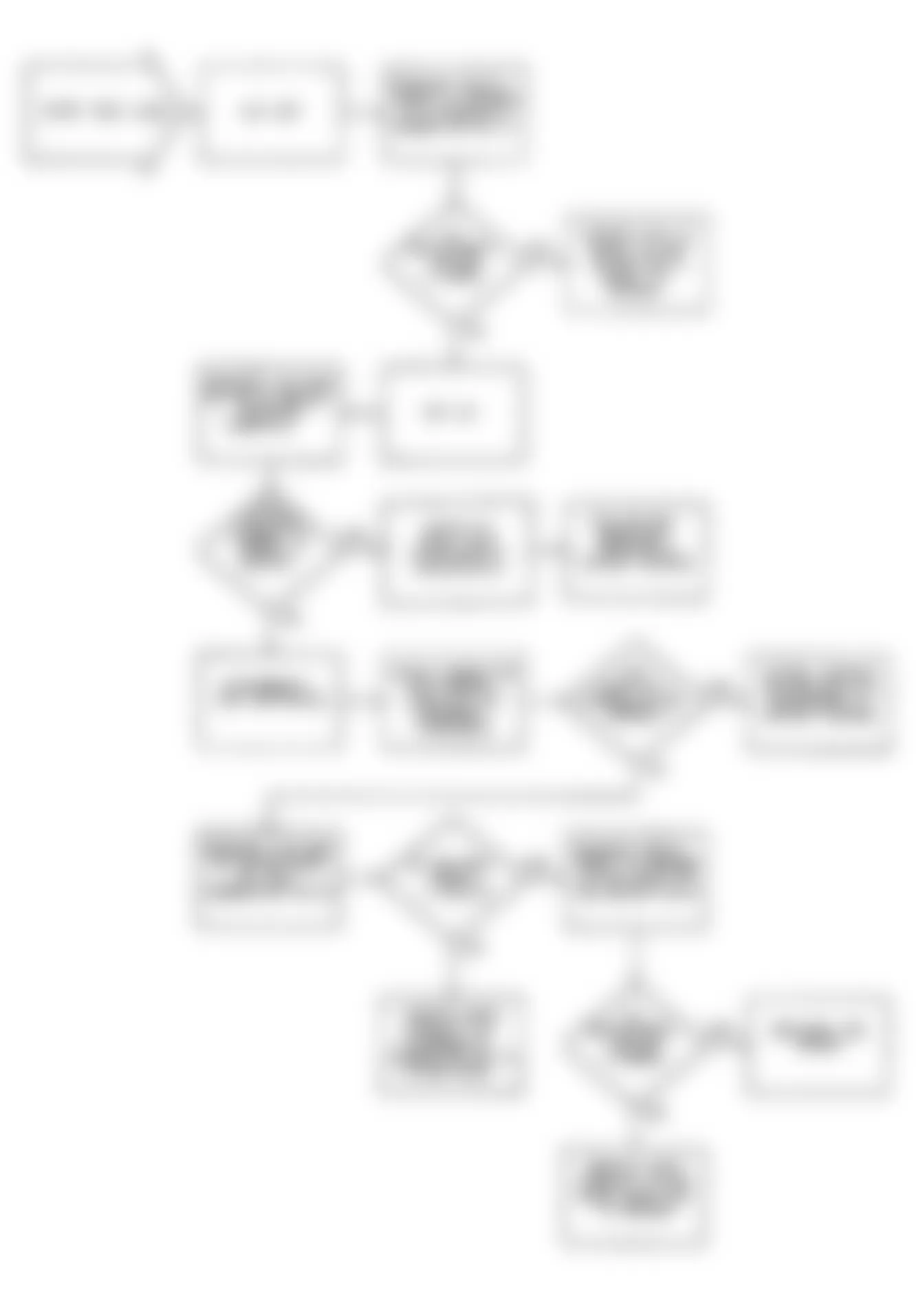 Jeep Wrangler S 1990 - Component Locations -  Fault 1030: Flow Chart ISA Closed Throttle Circuit High