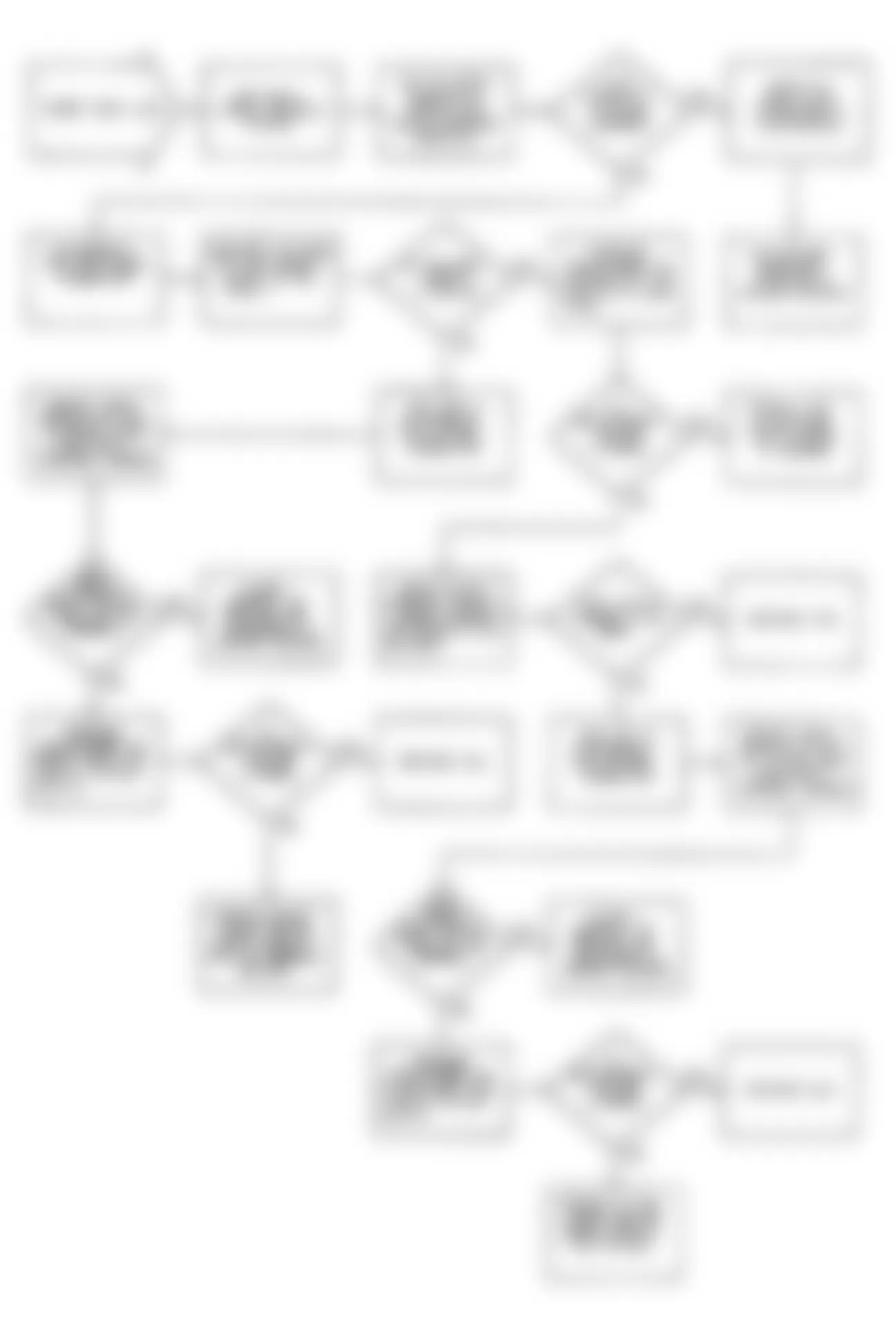 Jeep Wrangler S 1990 - Component Locations -  Fault 1037: Flow Chart TPS Circuit Low