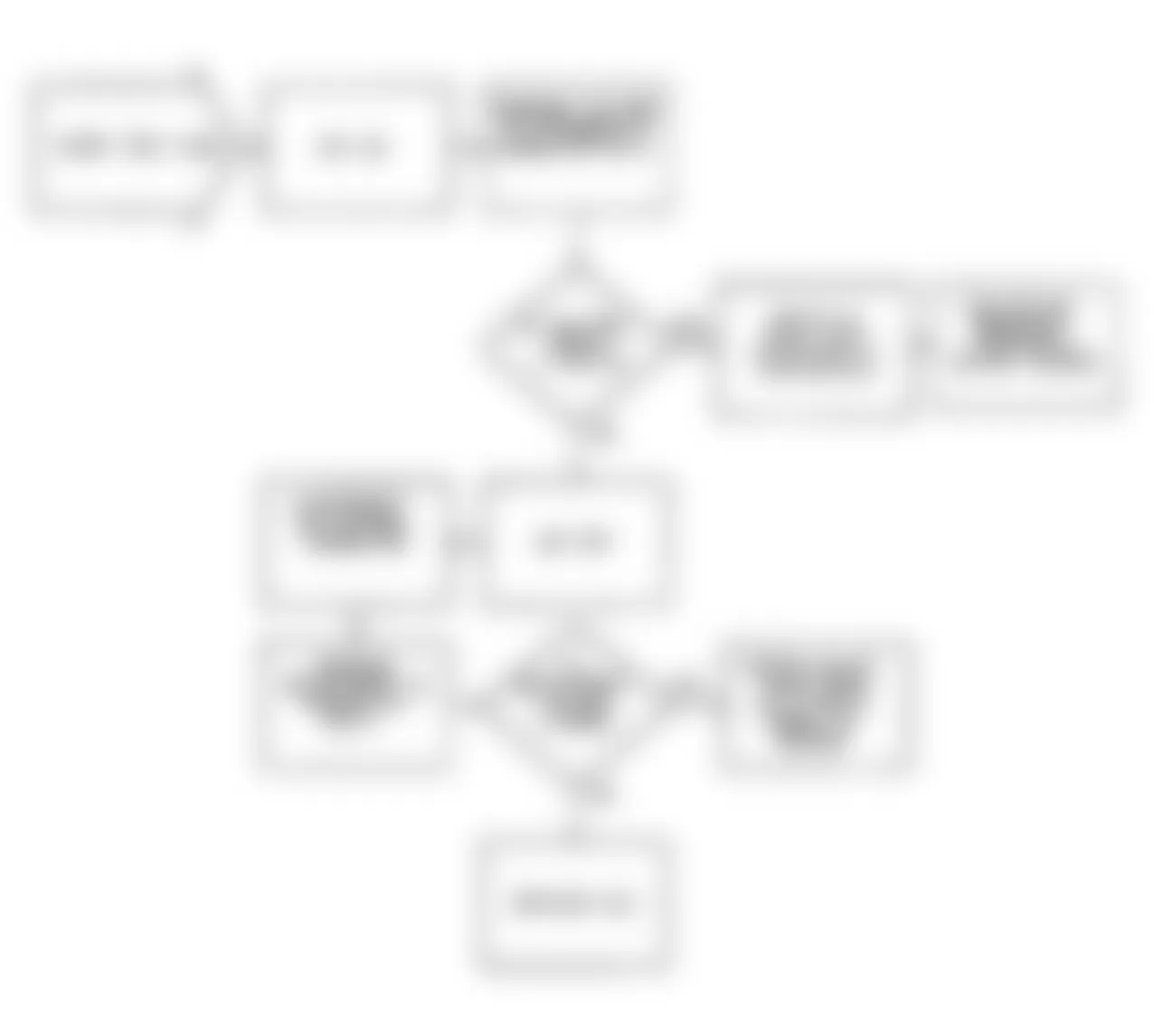 Jeep Wrangler S 1990 - Component Locations -  Fault 1039: Flow Chart Serial Data Enable Circuit Low