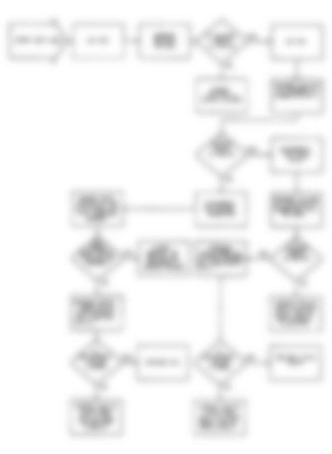 Jeep Wrangler S 1990 - Component Locations -  Fault 1040: Flow Chart Power Latch Relay Circuit Low