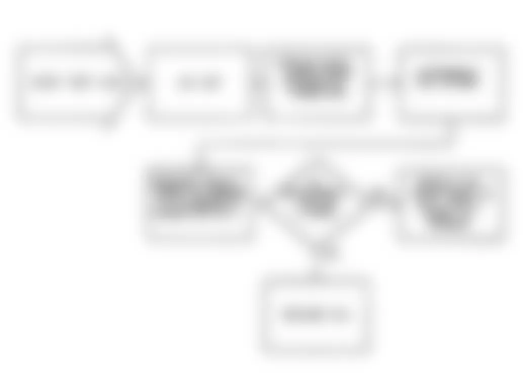 Jeep Wrangler S 1990 - Component Locations -  Fault 1043: Flow Chart Shift Light Circuit Low