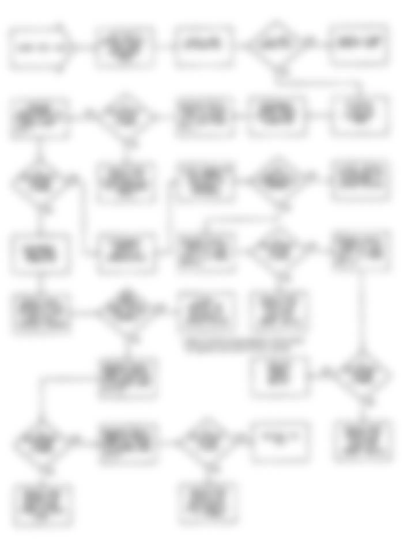 Jeep Wrangler S 1990 - Component Locations -  Fault 1044: Flow Chart Shift Light Circuit High