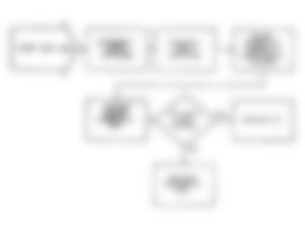 Jeep Wrangler S 1990 - Component Locations -  Fault 1048: Flow Chart Checking M/T Vehicle For Correct ECU