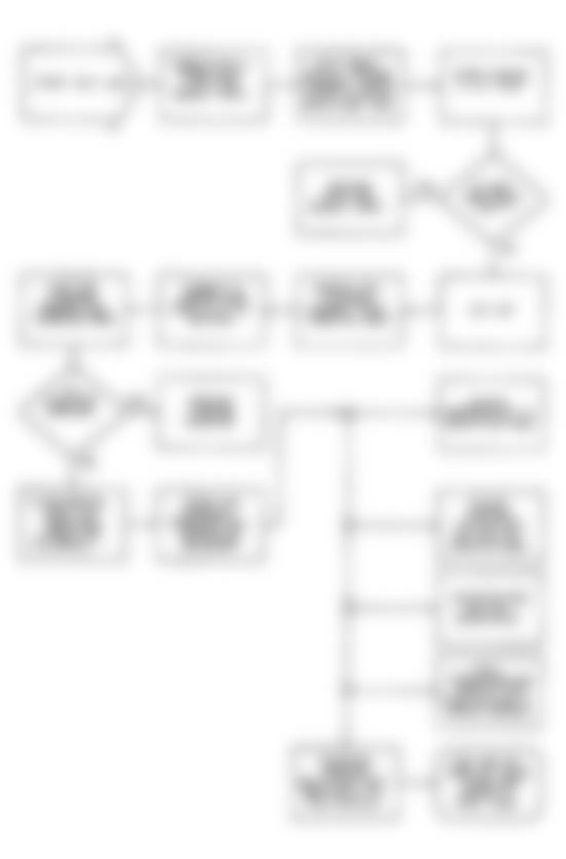 Jeep Wrangler S 1990 - Component Locations -  Fault 1050: Flow Chart Idle RPM Low