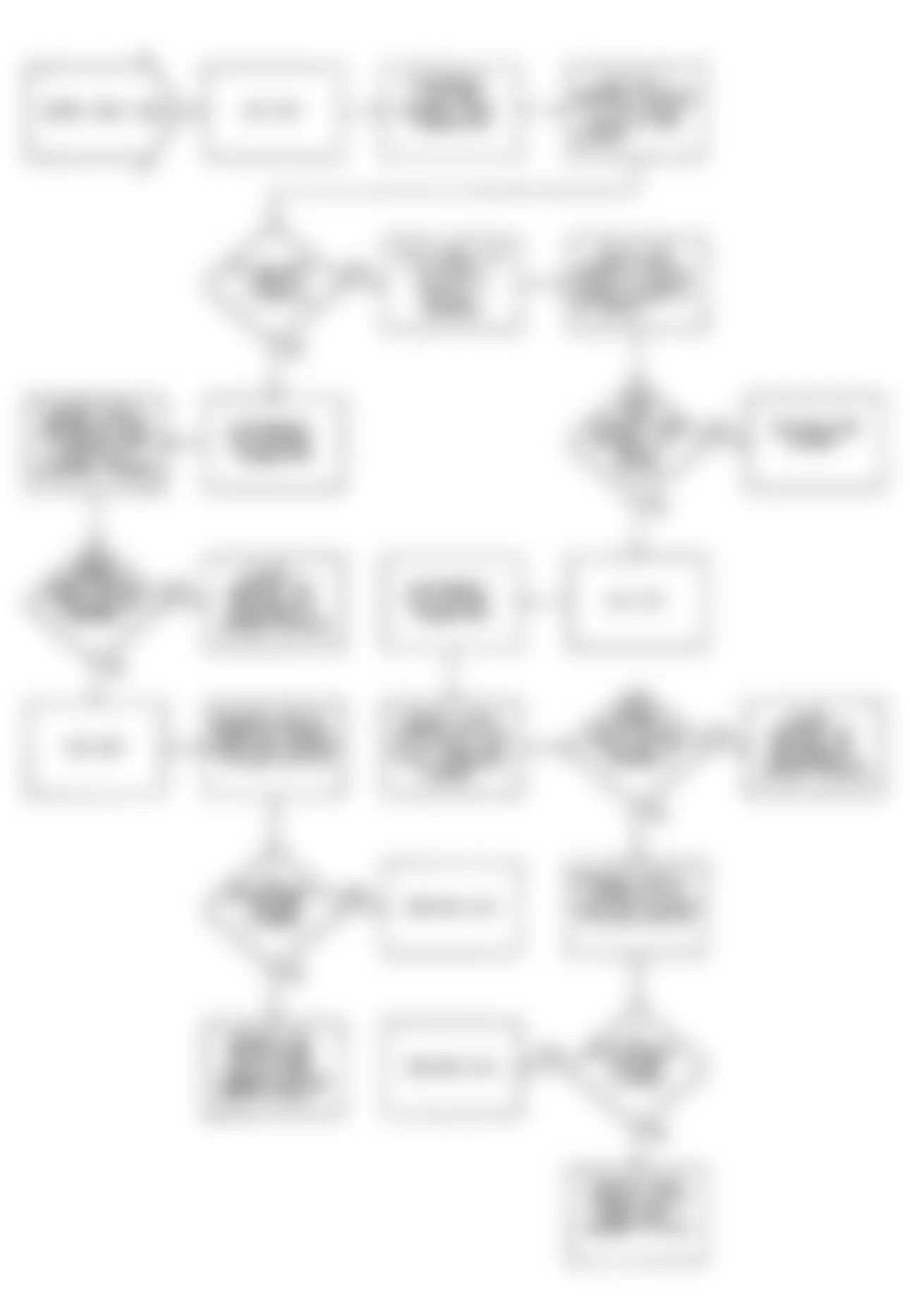 Jeep Wrangler S 1990 - Component Locations -  Fault 1052: Flow Chart MAP Sensor Circuit