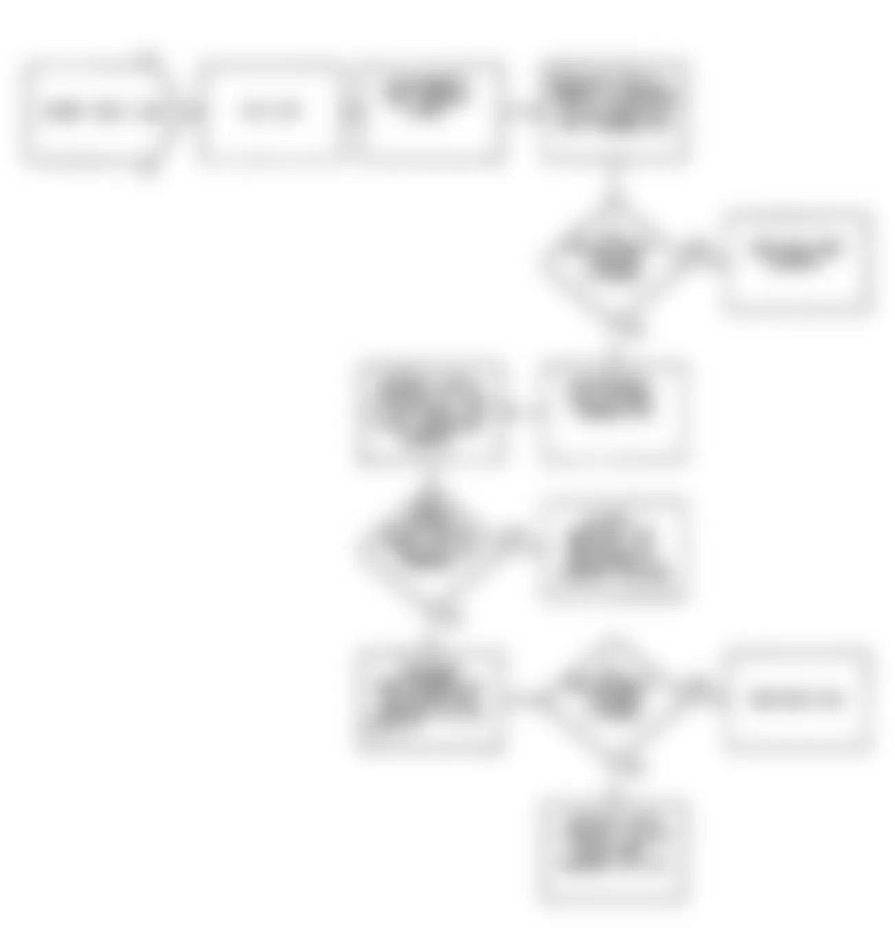 Jeep Wrangler S 1990 - Component Locations -  Fault 1053: Flow Chart MAP Sensor Ground Circuit