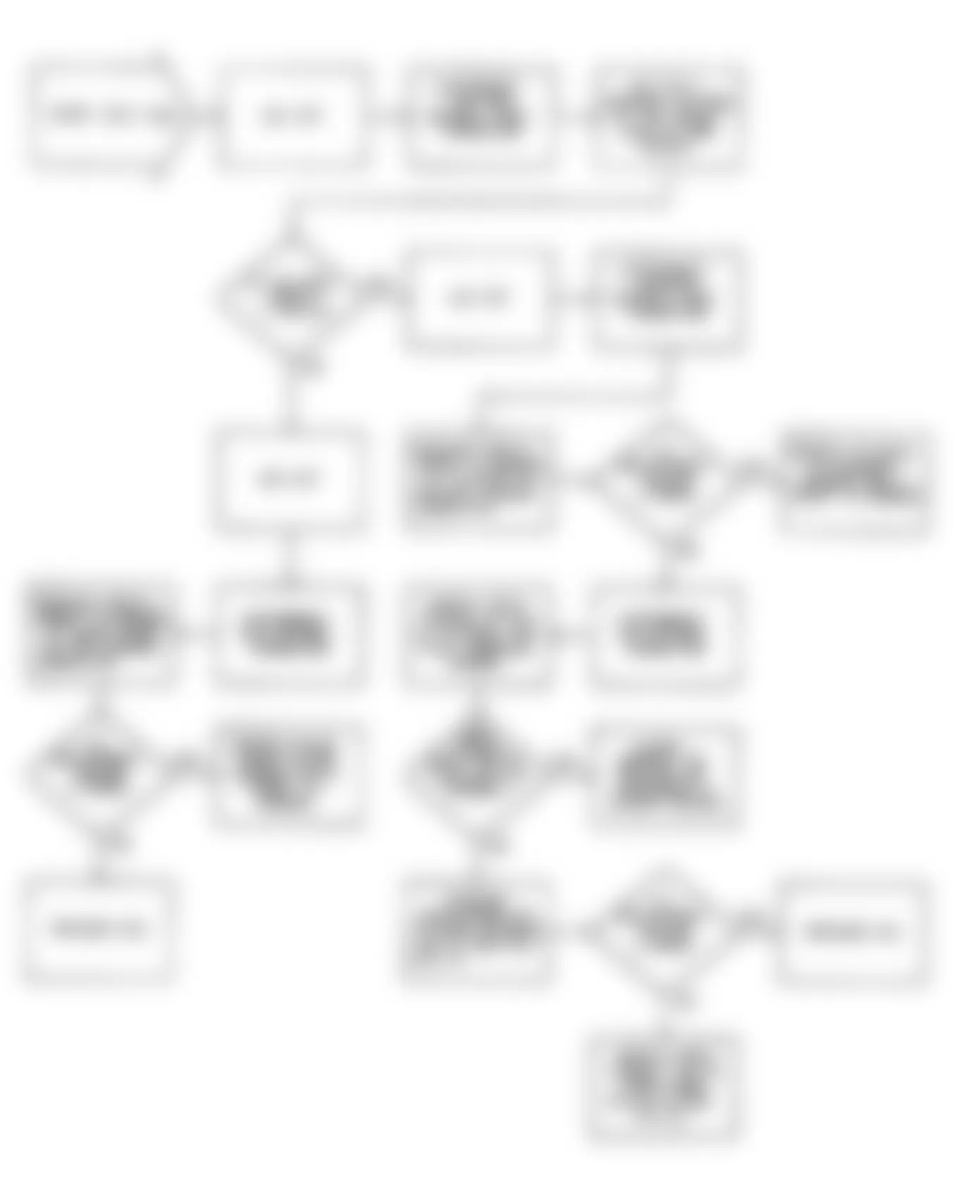 Jeep Wrangler S 1990 - Component Locations -  Fault 1054: Flow Chart Coolant Sensor & 5-Volt Supply To TPS/MAP Circuit Low