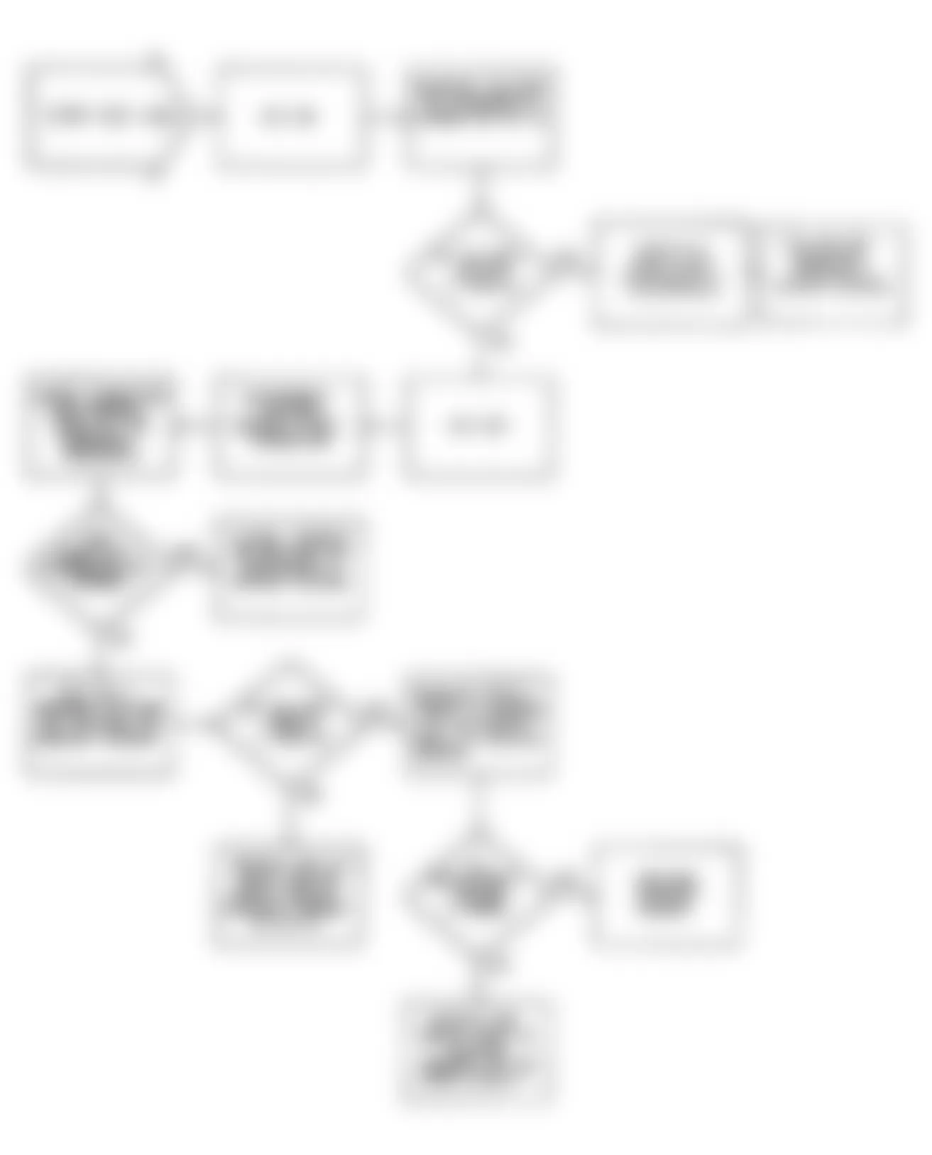 Jeep Wrangler S 1990 - Component Locations -  Fault 1055: Flow Chart Coolant Sensor Circuit High