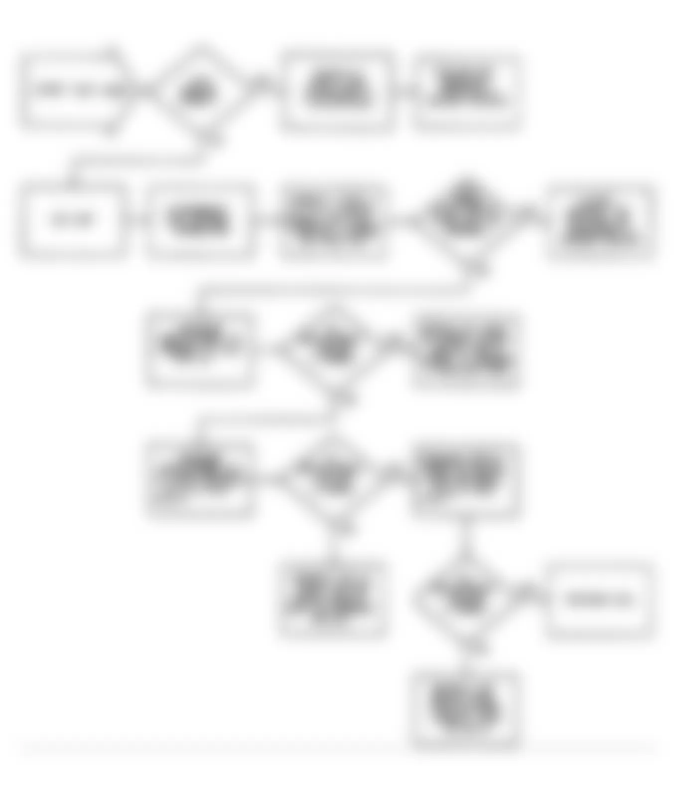 Jeep Wrangler S 1990 - Component Locations -  Fault 1068: Flow Chart Latch Relay Circuit High