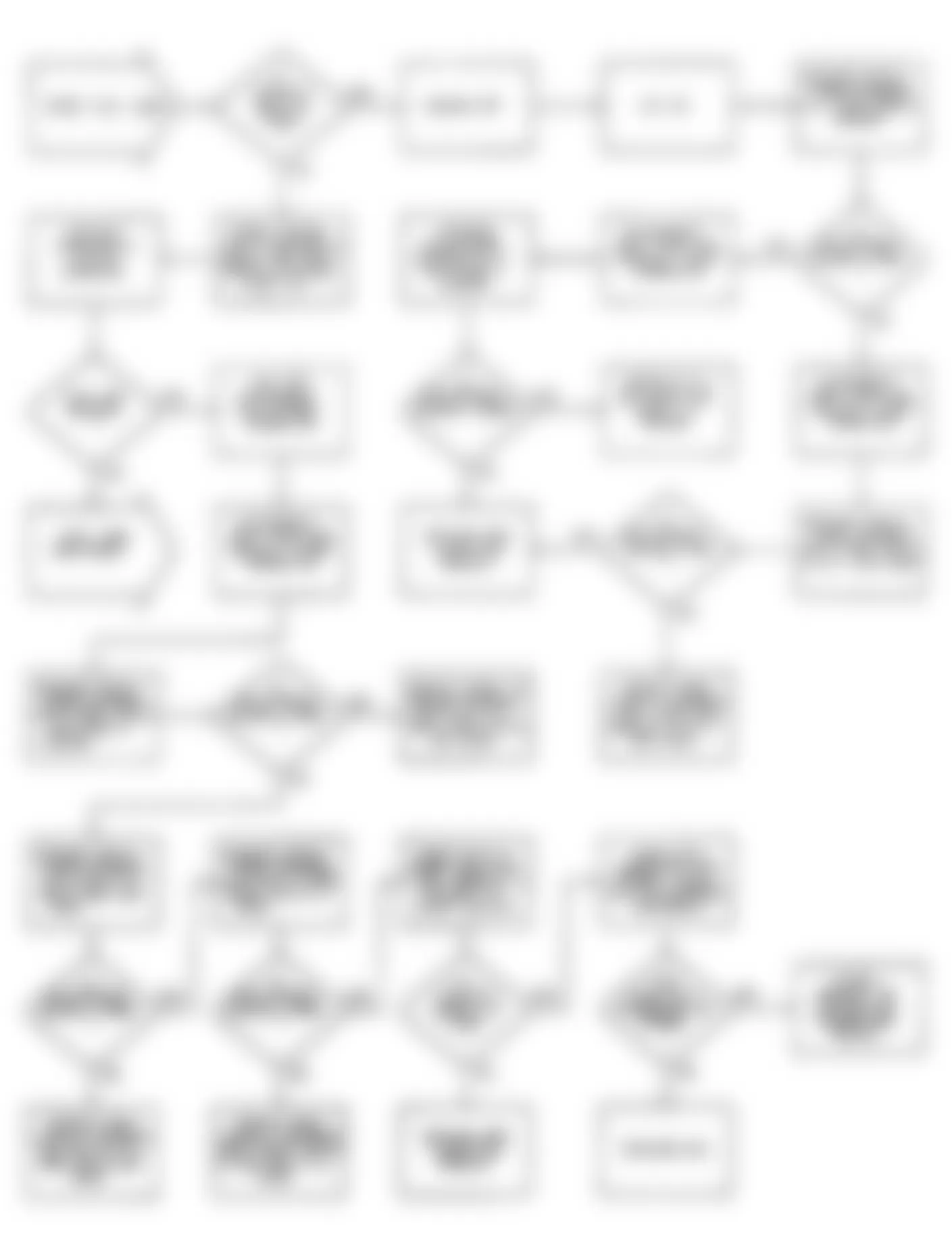 Jeep Wrangler S 1990 - Component Locations -  Fault 1069: Flow Chart Speed Sensor & Ignition Module (MPA) Circuits (1 Of 2)