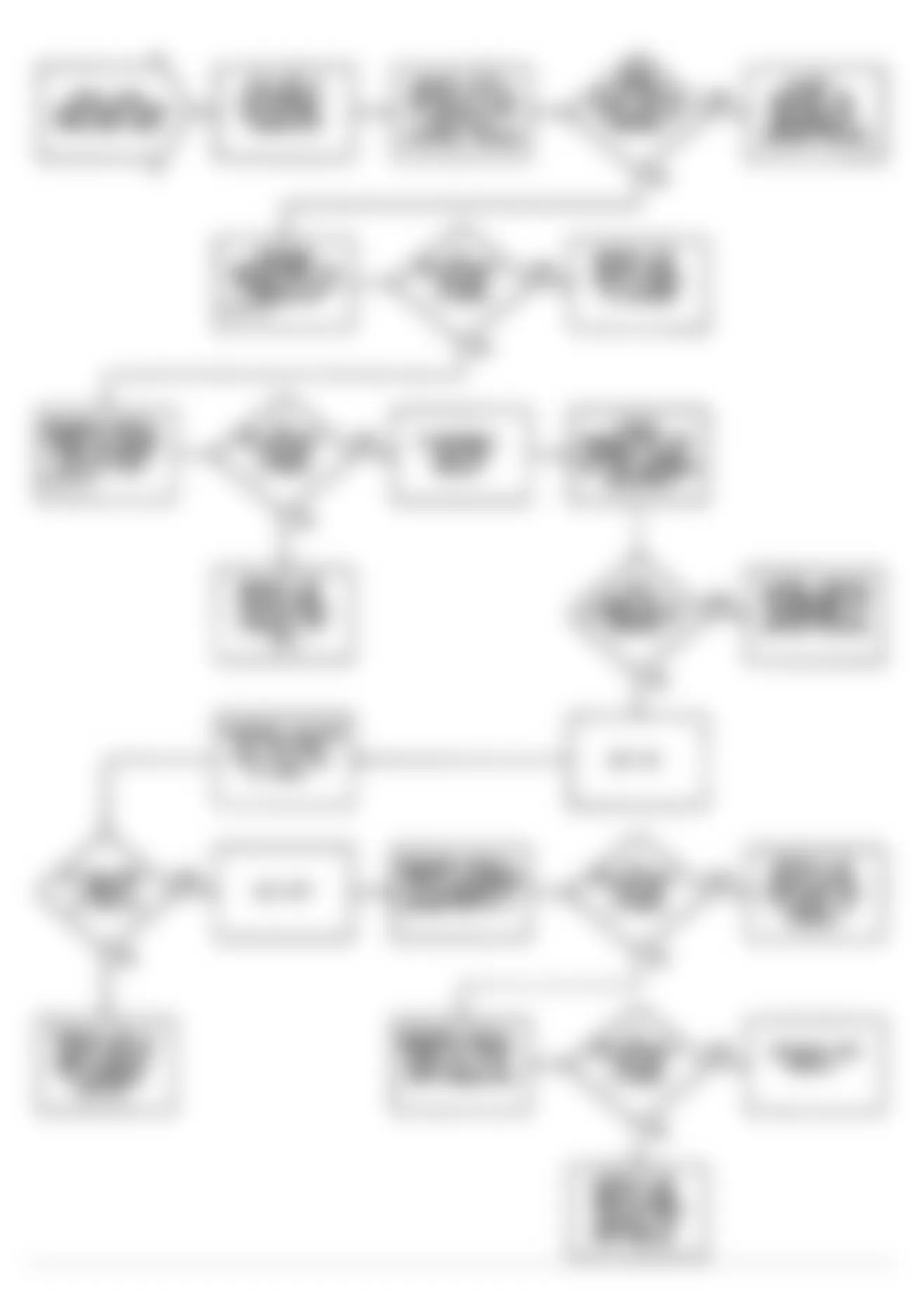 Jeep Wrangler S 1990 - Component Locations -  Fault 1069: Flow Chart Speed Sensor & Ignition Module (MPA) Circuits (2 Of 2)