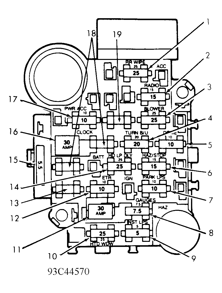 Jeep Cherokee Laredo 1991 - Component Locations -  Fuse Panel Identification (1991 Models)