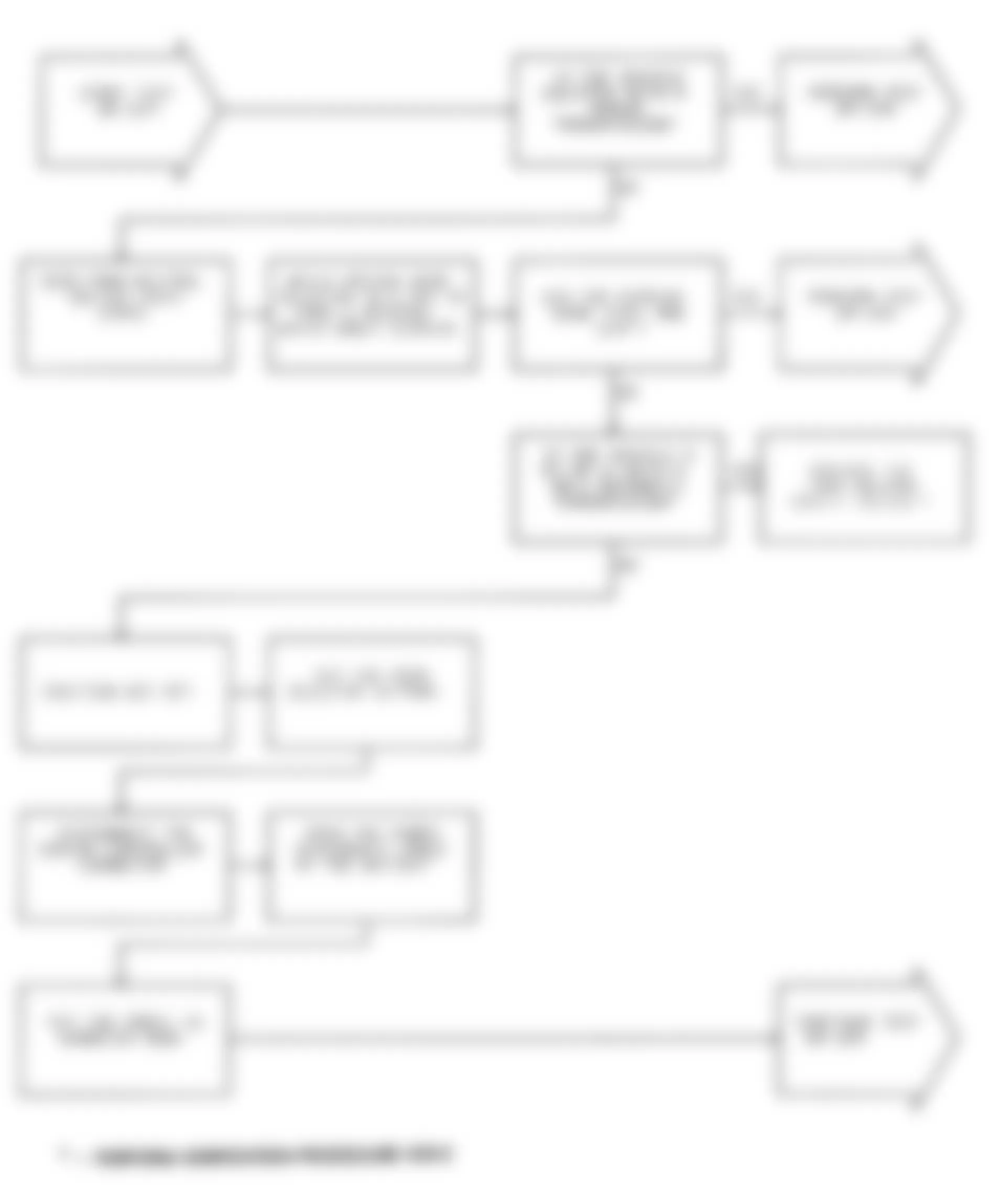 Jeep Comanche Pioneer 1991 - Component Locations -  Test DR-32A (1 of 2) Checking Park/Neutral Switch Input