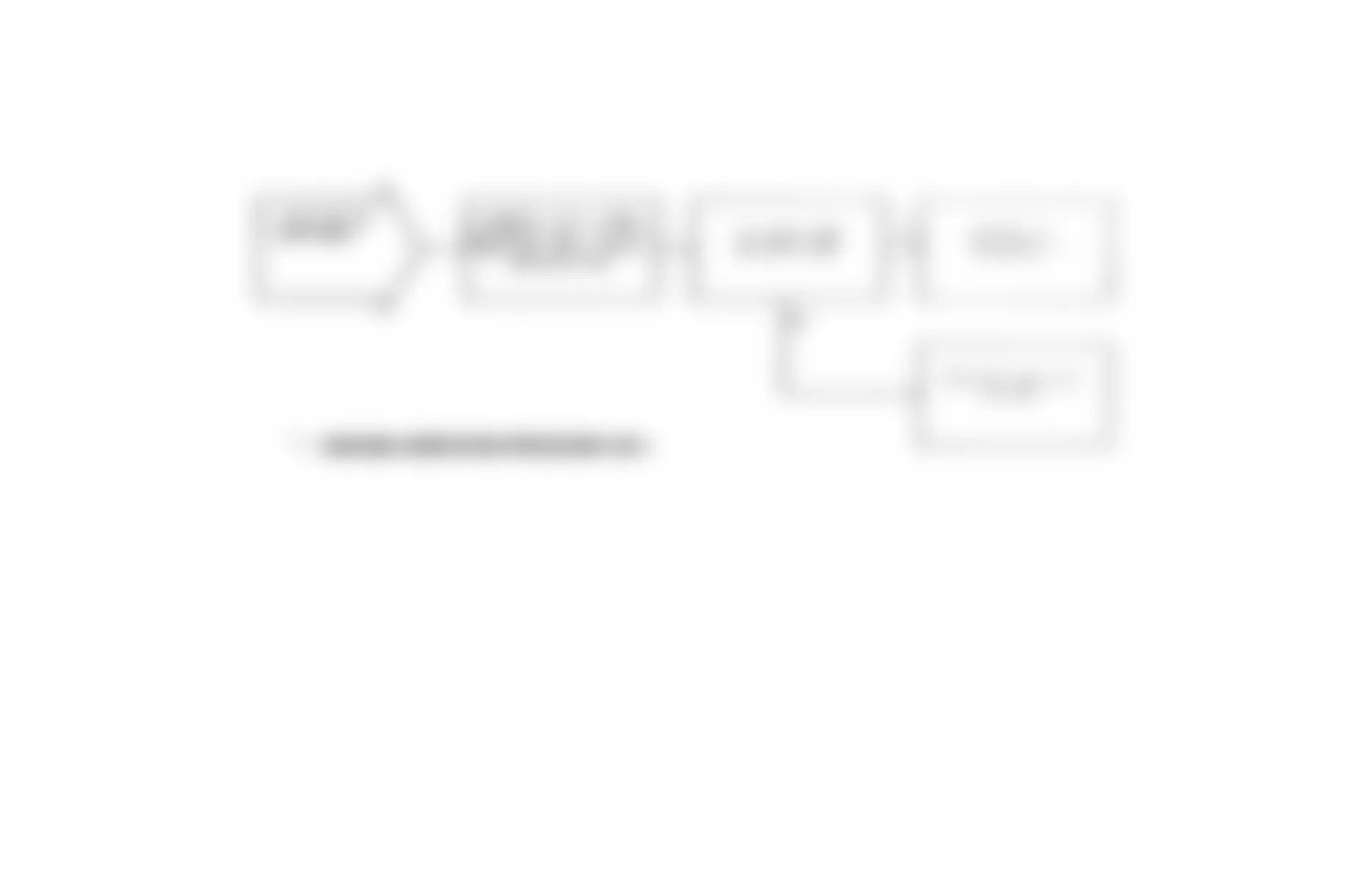 Jeep Comanche Pioneer 1991 - Component Locations -  Test NS-4A (3 of 3) Checking Low Fuel Pressure Condition
