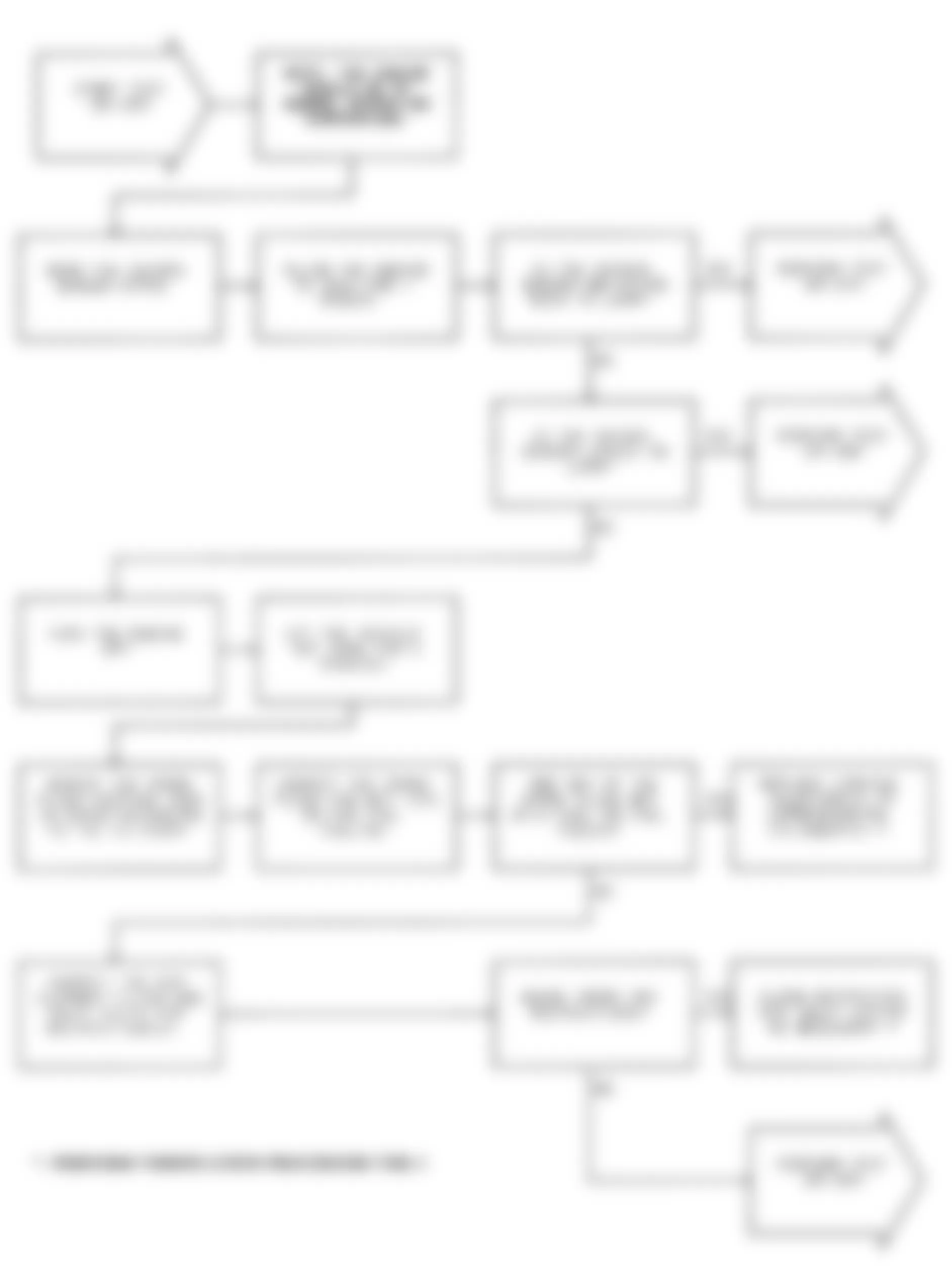 Jeep Wrangler 1991 - Component Locations -  Test DR-30A Checking Oxygen Sensor Switching