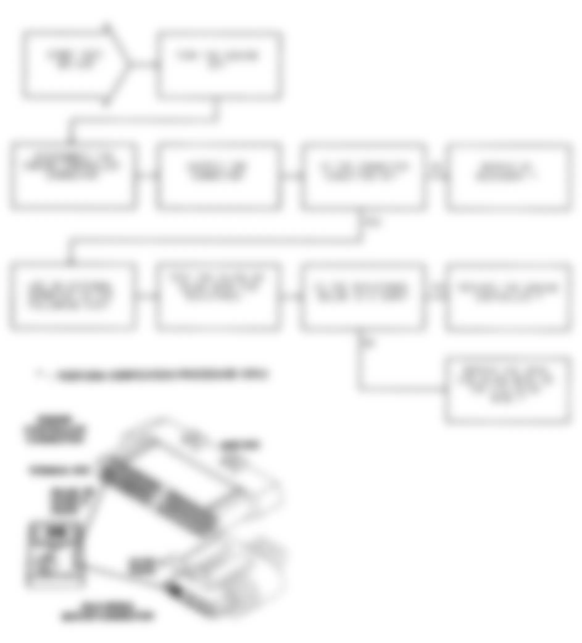 Jeep Wrangler 1991 - Component Locations -  Test DR-31B Checking Idle Speed Motor Operation