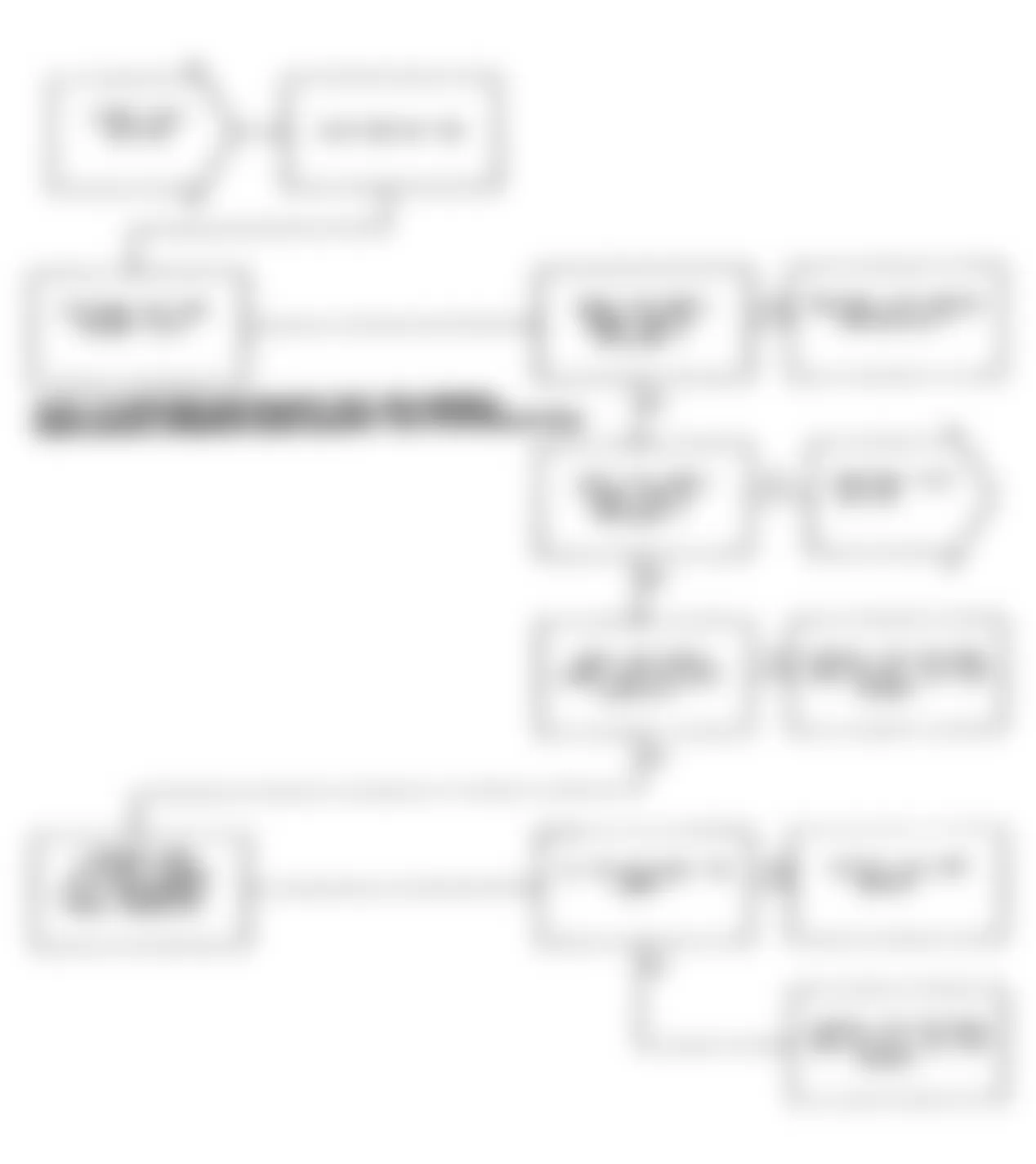 Jeep Wrangler Renegade 1991 - Component Locations -  Test DR-25A (1 of 2) Controller Failure EMR Miles Not Stored Or EEPROM Write Denied Fault