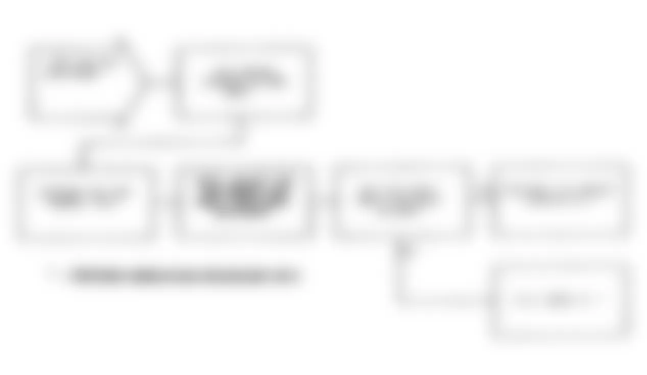 Jeep Wrangler Renegade 1991 - Component Locations -  Test DR-25A (2 of 2) Controller Failure EMR Miles Not Stored Or EEPROM Write Denied Fault