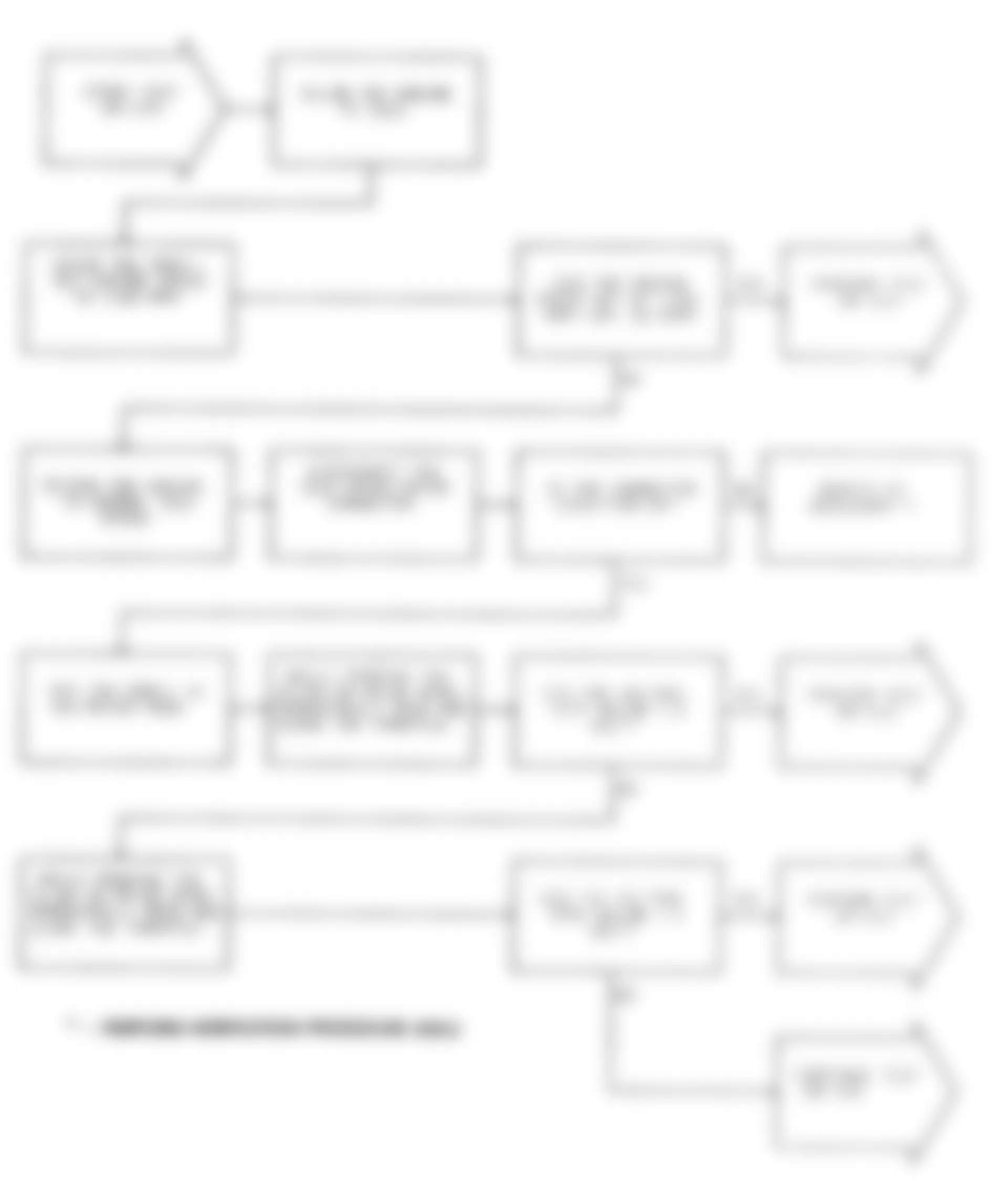 Jeep Wrangler Renegade 1991 - Component Locations -  Test DR-31A (1 of 2) Checking Idle Speed Motor Operation