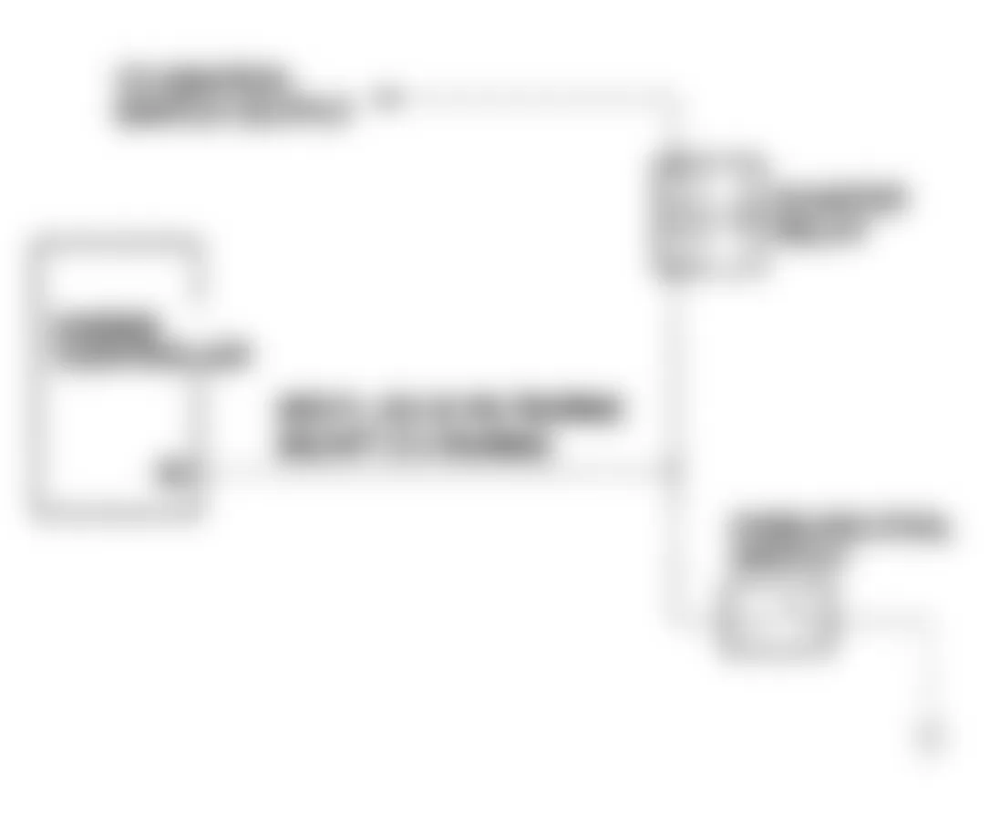 Jeep Wrangler Renegade 1991 - Component Locations -  Test DR-32A Schematic, Checking Park/Neutral Switch Input