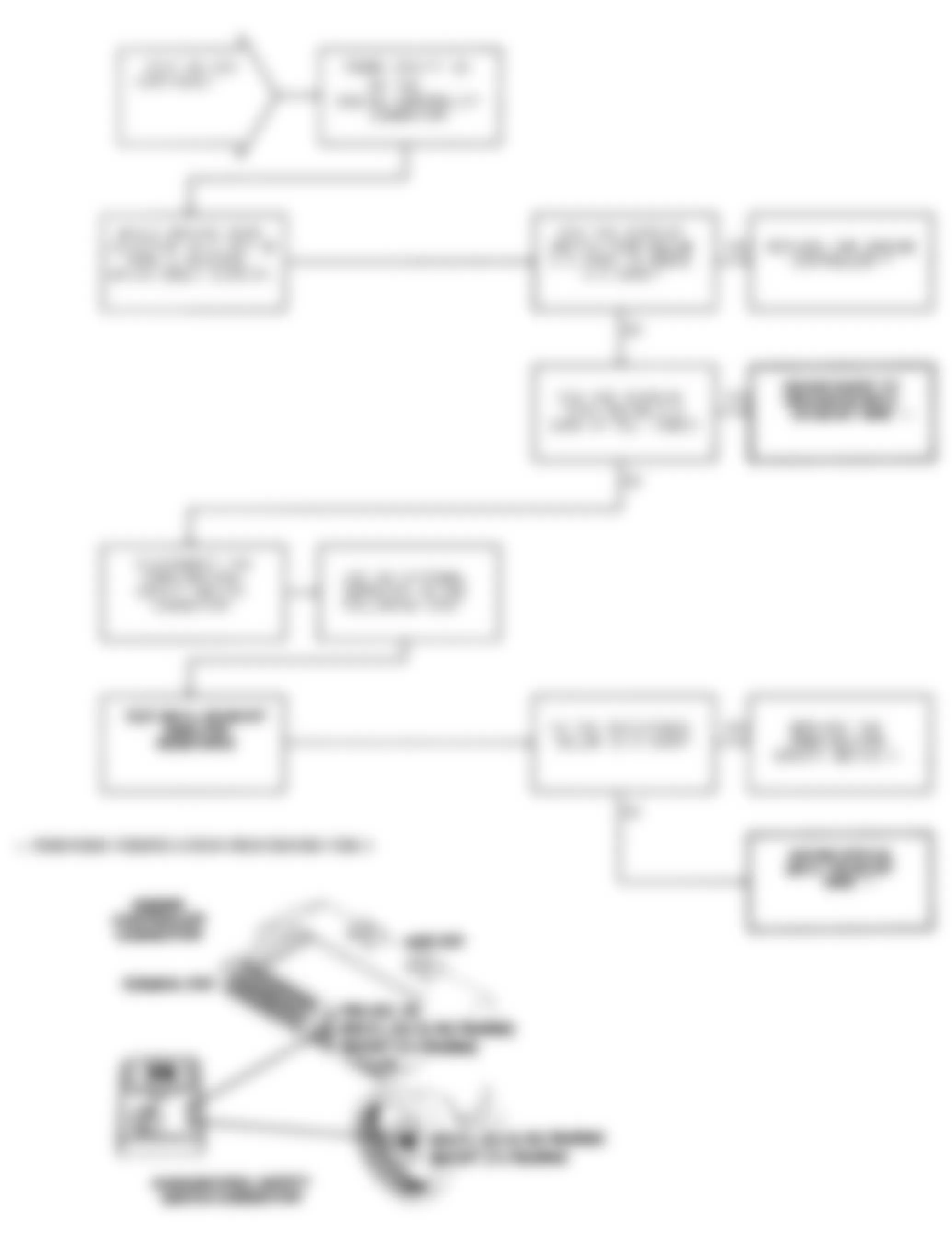 Jeep Wrangler Renegade 1991 - Component Locations -  Test DR-32A (2 of 2) Checking Park/Neutral Switch Input