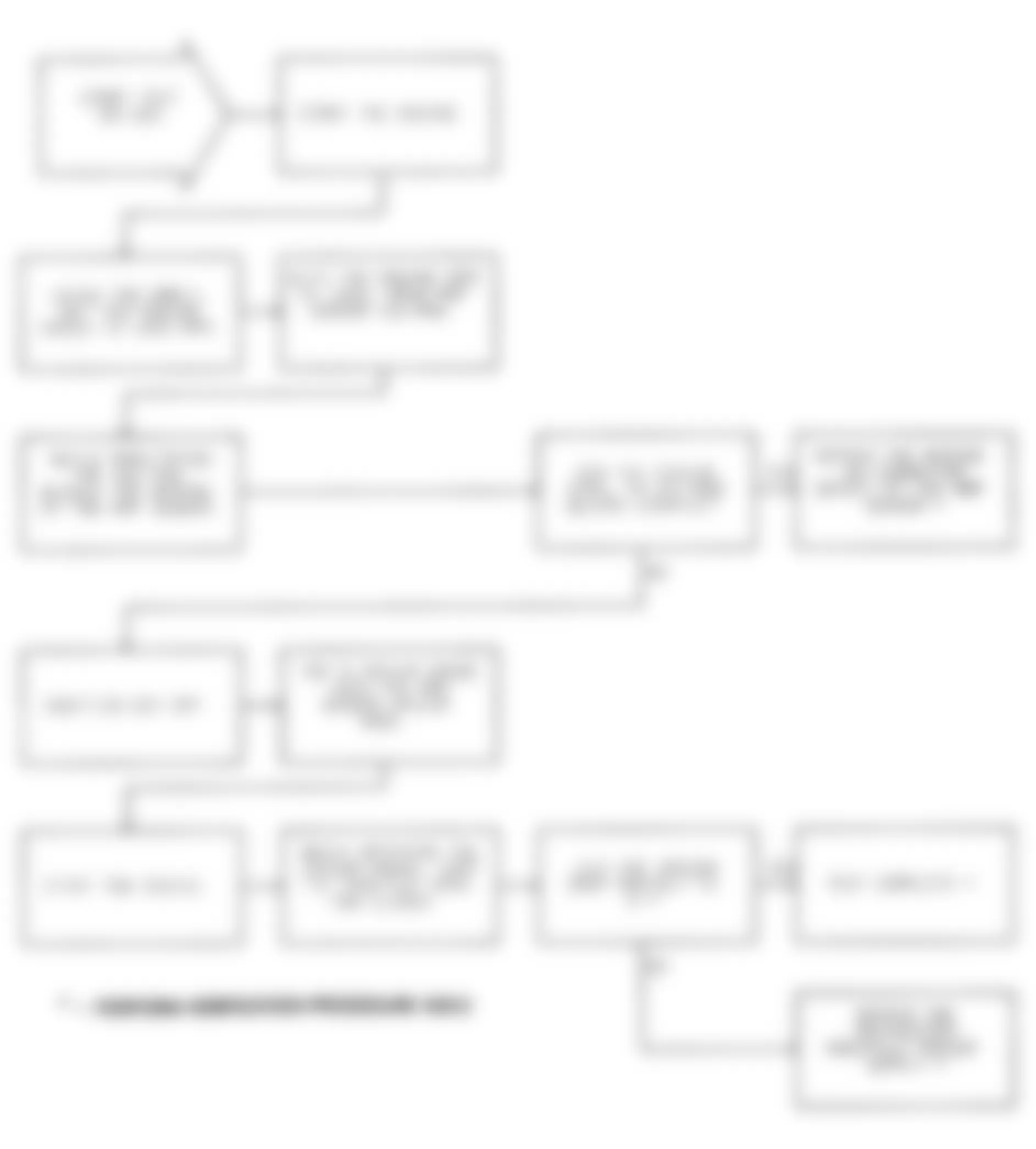 Jeep Wrangler Renegade 1991 - Component Locations -  Test DR-36B Intermittent Test For Map Sensor Signal Change