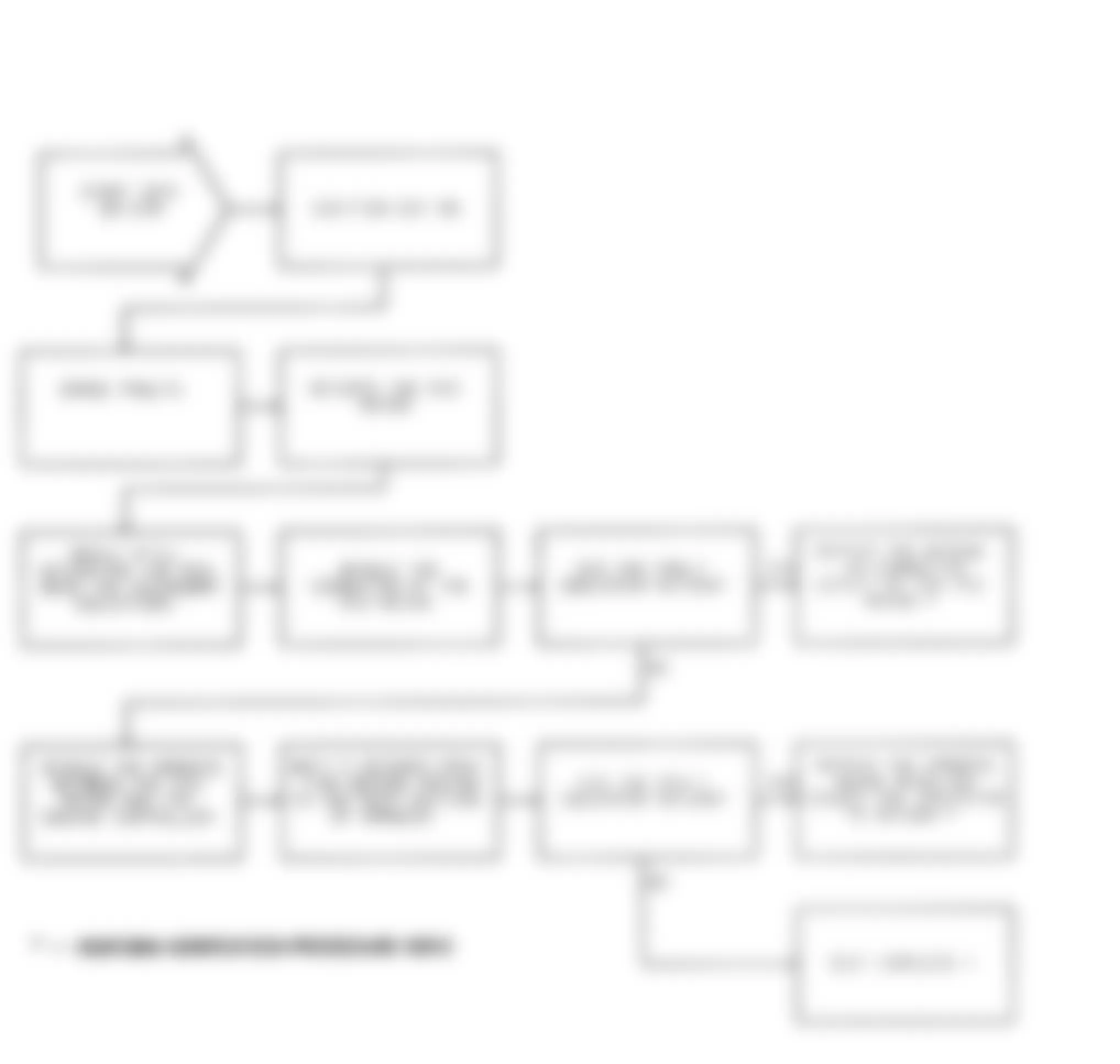 Jeep Wrangler Renegade 1991 - Component Locations -  Test DR-37A Intermittent Test For Automatic Idle Speed Motor