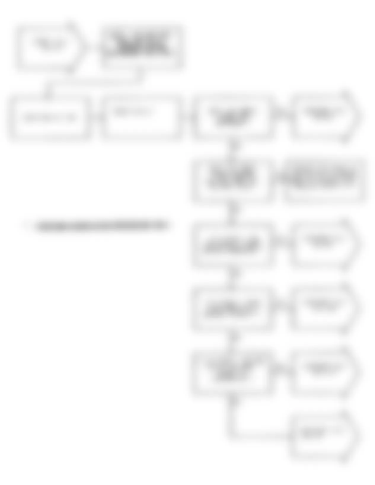 Jeep Wrangler Renegade 1991 - Component Locations -  Test NS-1A (1 of 4) Checking For Fault Messages & Spark