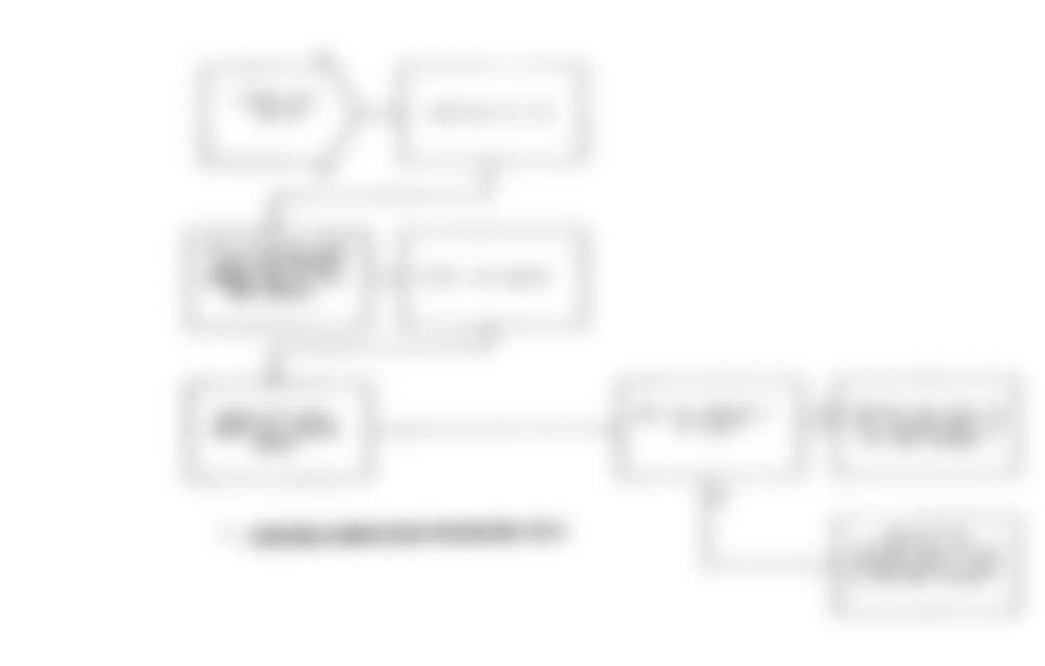 Jeep Wrangler Renegade 1991 - Component Locations -  Test DR-3A No Change In Map From Start To Run Fault