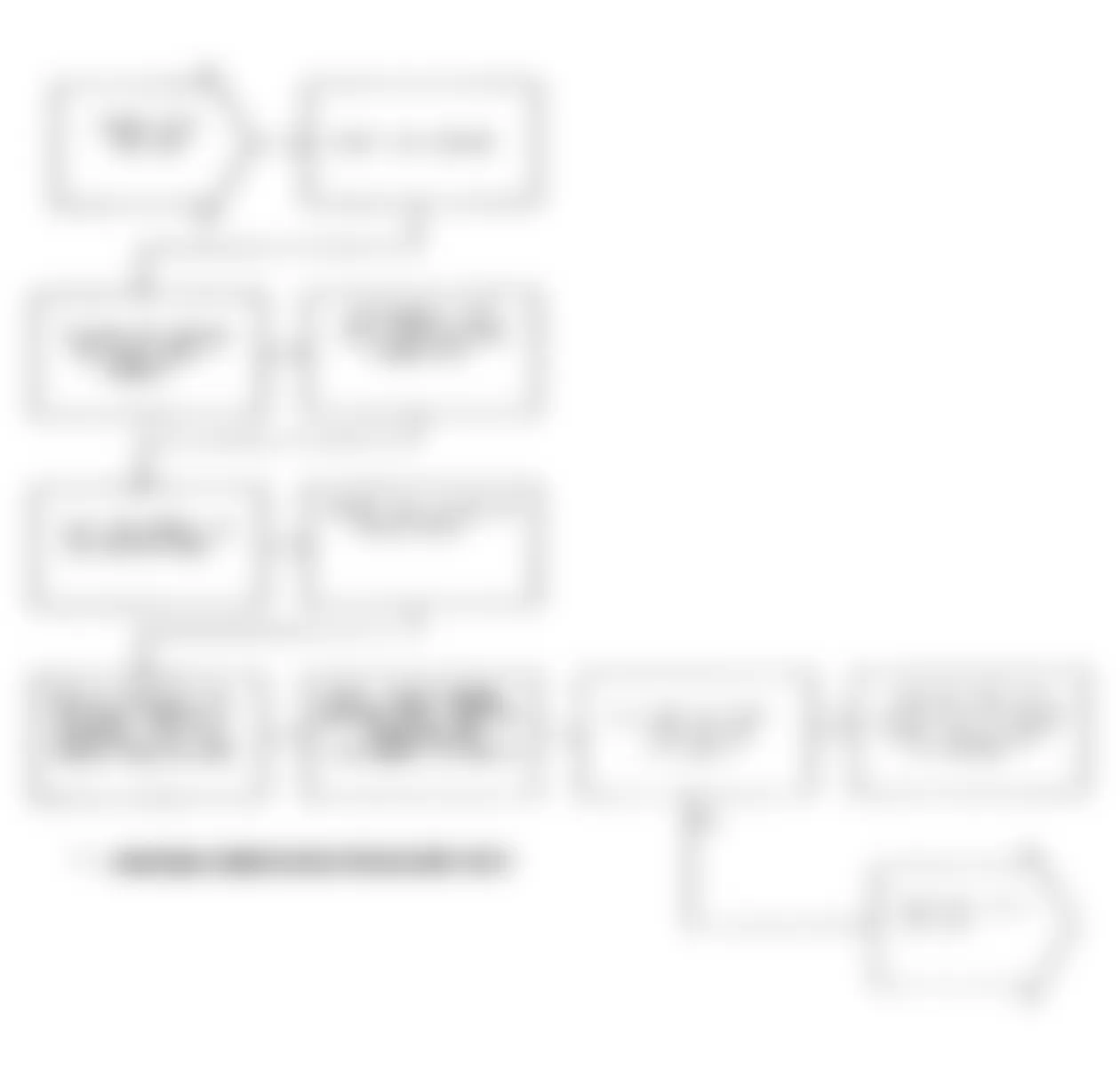 Jeep Wrangler Renegade 1991 - Component Locations -  Test DR-15A (1 of 5) Automatic Idle Speed Motor Circuits