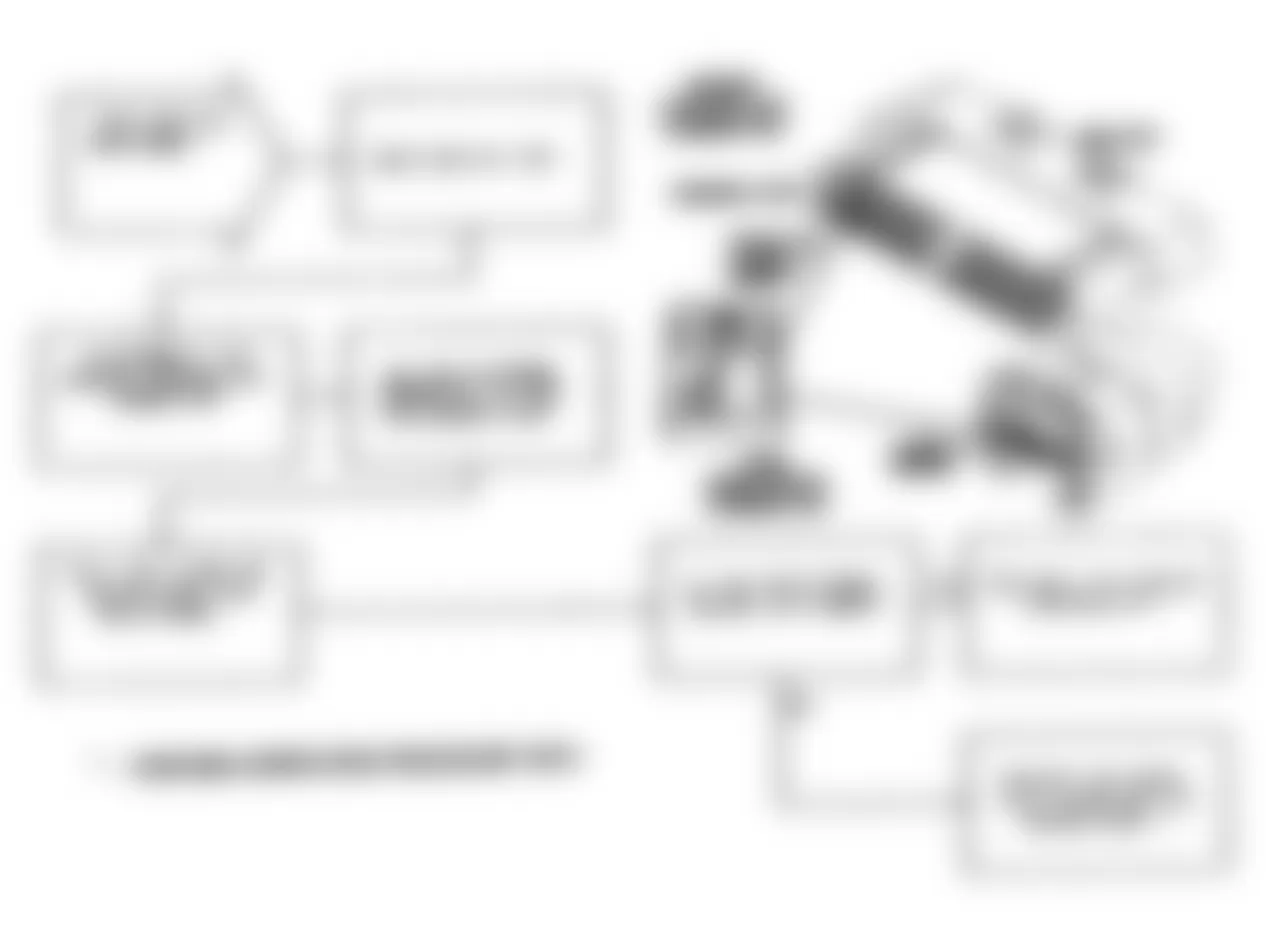 Jeep Wrangler Renegade 1991 - Component Locations -  Test DR-21A (3 of 3) Injector #6 Control Circuit
