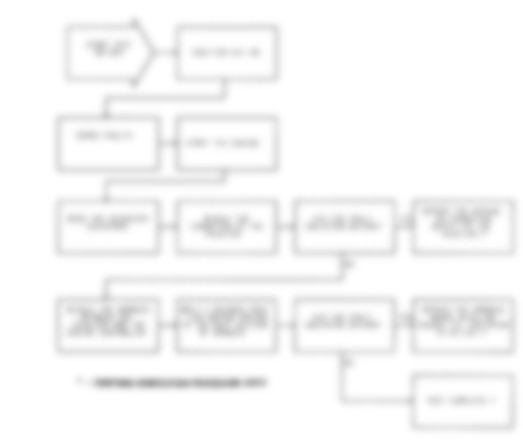 Jeep Wrangler Sahara 1991 - Component Locations -  Test DR-38A Intermittent Test For Fuel Injectors