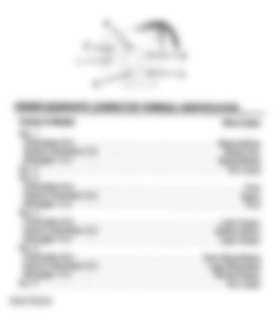 Jeep Wrangler SE 1994 - Component Locations -  Engine Diagnostic Connector/Data Link Connector Terminal ID