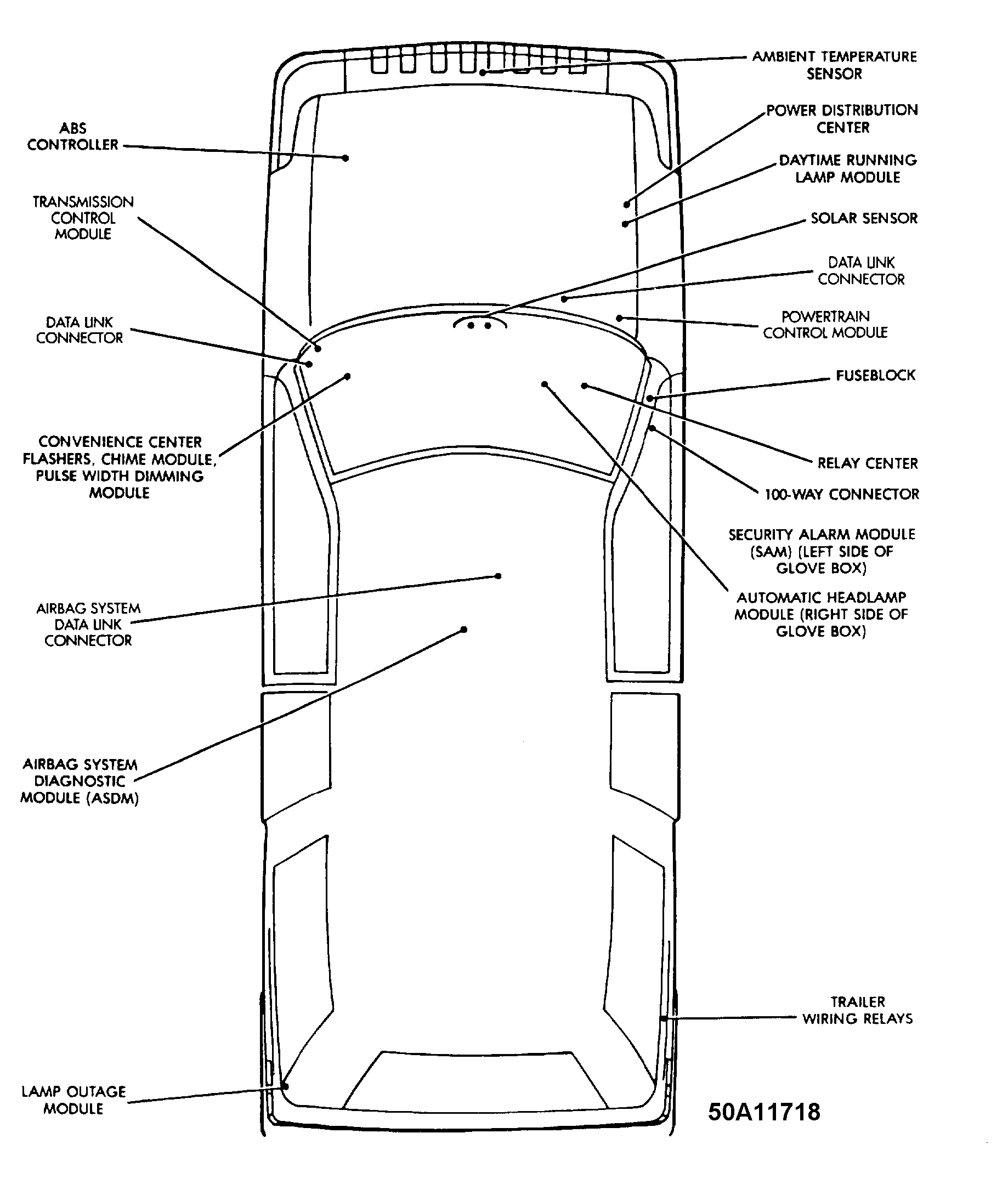 Jeep Grand Cherokee Laredo 1995 - Component Locations -  Electronic Module and Component Locations
