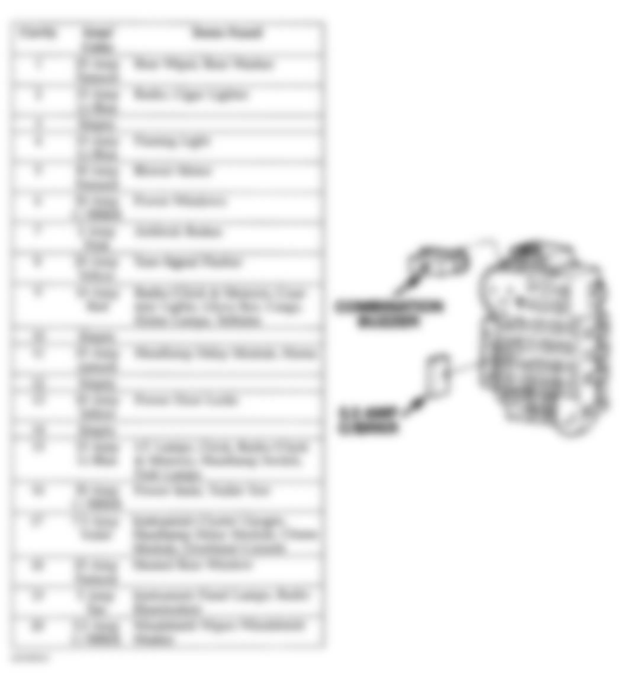 Jeep Cherokee Country 1996 - Component Locations -  Identifying Fuse Box Components