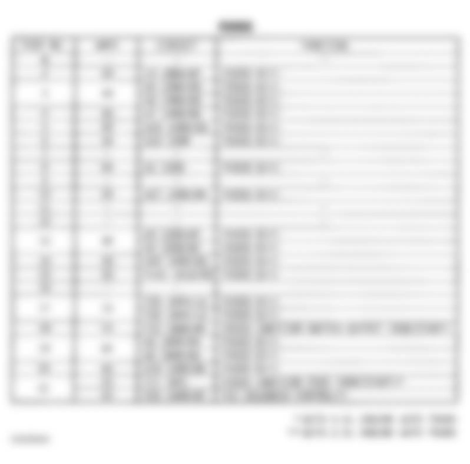 Jeep Cherokee Sport 1996 - Component Locations -  Power Distribution Center Legend